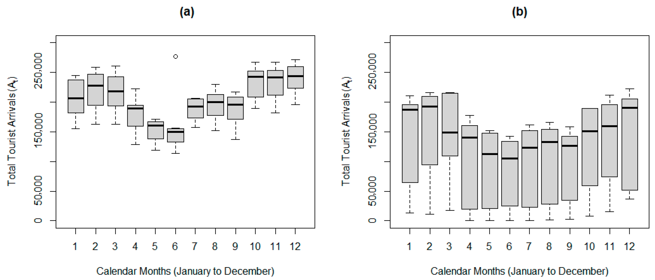 Economies 13 00362 g003 Economies 13 00362 g003
