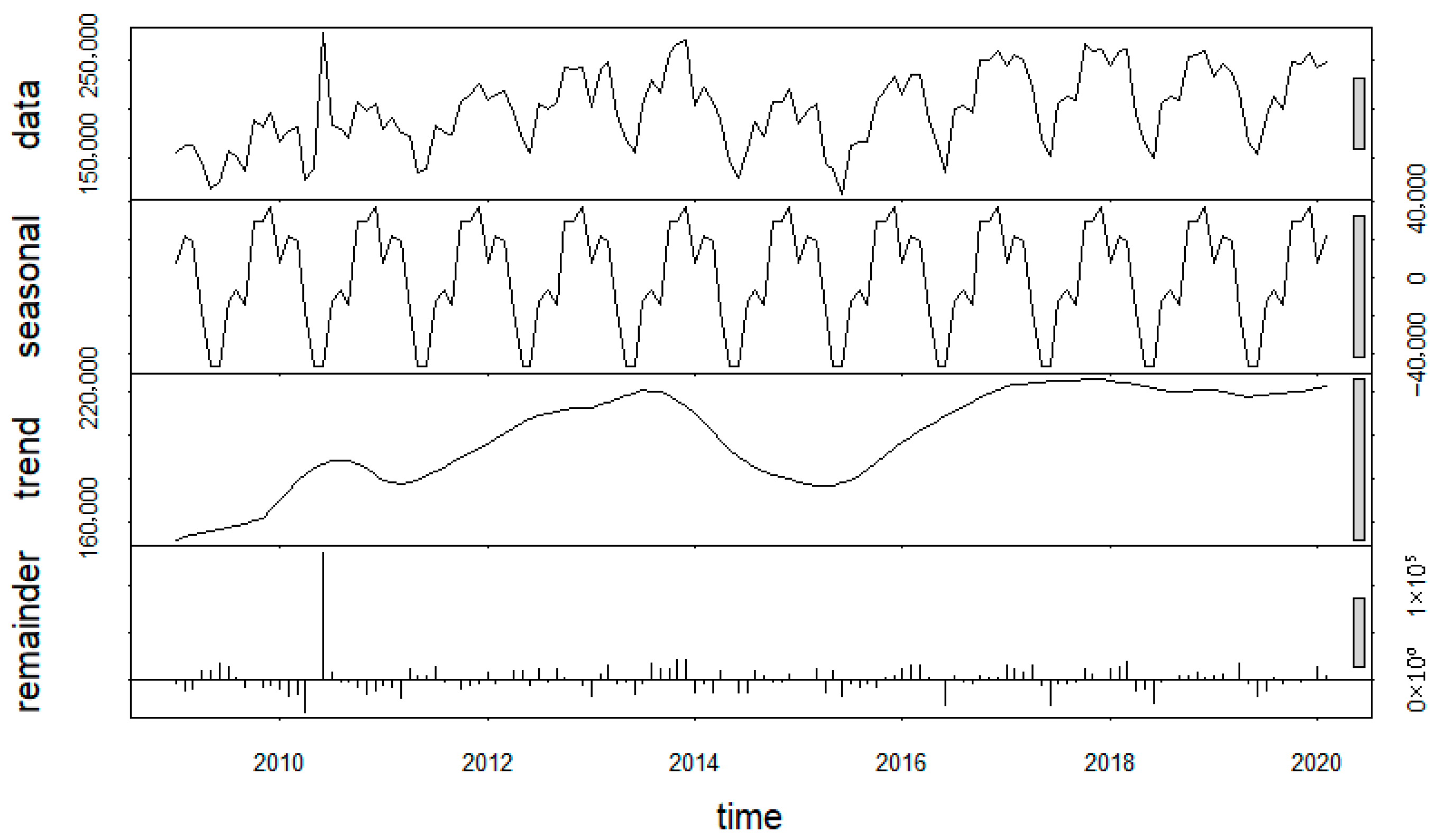 Economies 13 00362 g004 Economies 13 00362 g004