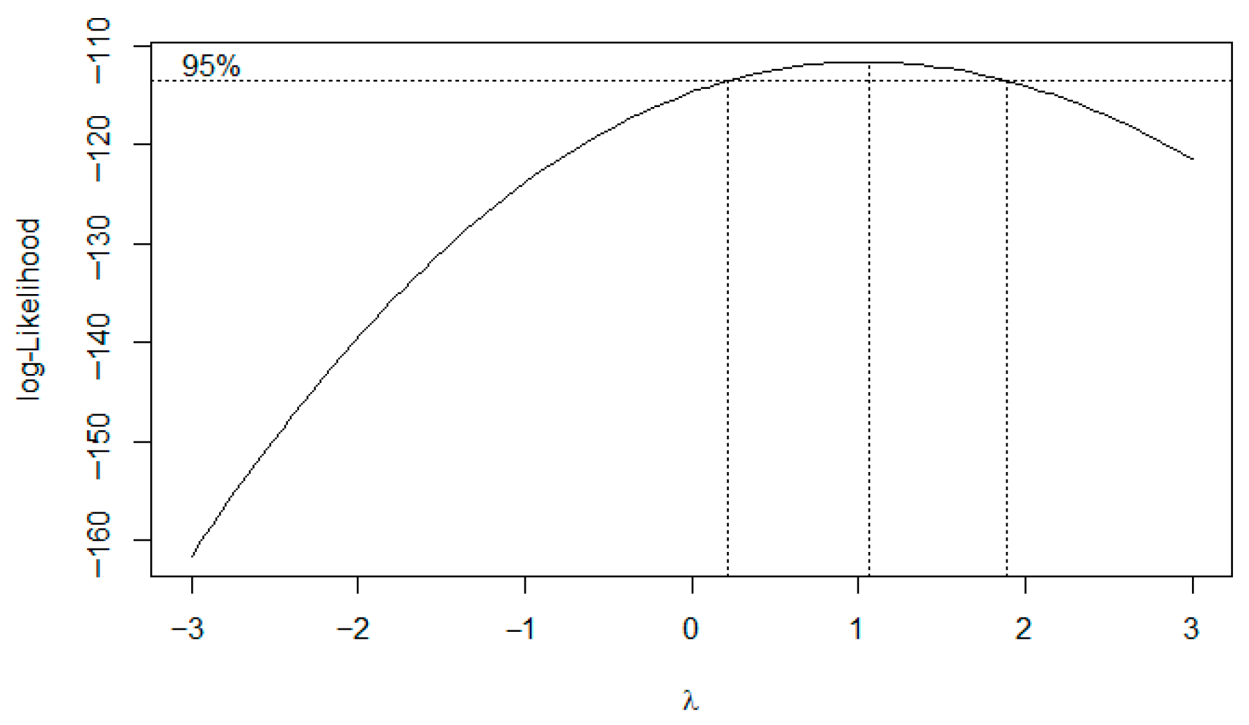 Economies 13 00362 g005 Economies 13 00362 g005