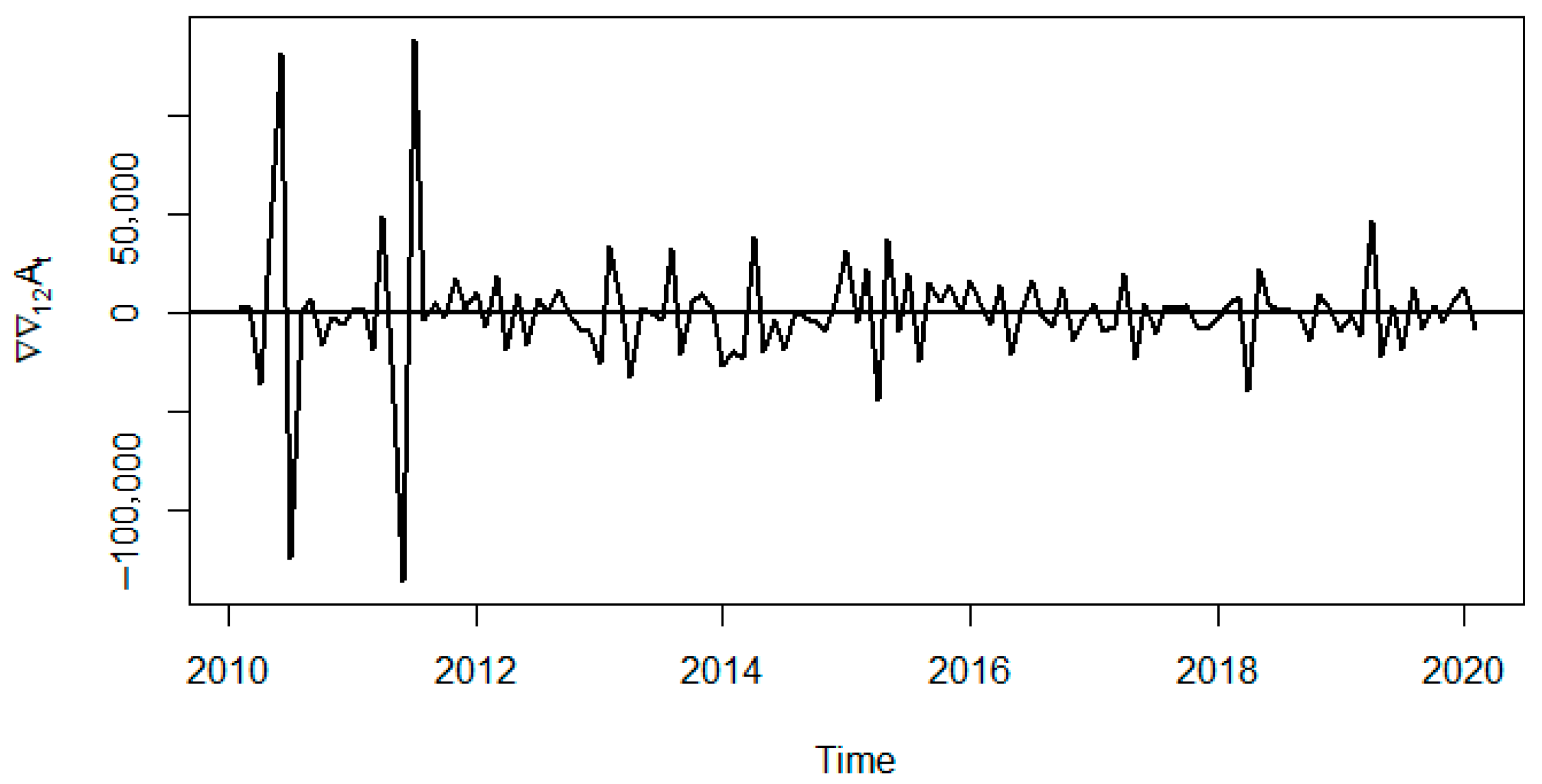 Economies 13 00362 g006 Economies 13 00362 g006