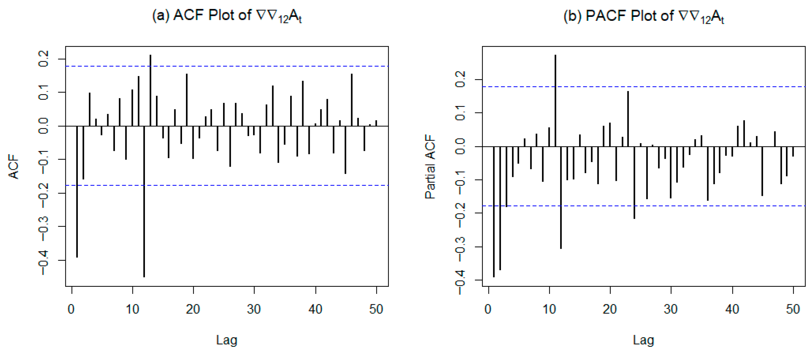 Economies 13 00362 g007 Economies 13 00362 g007