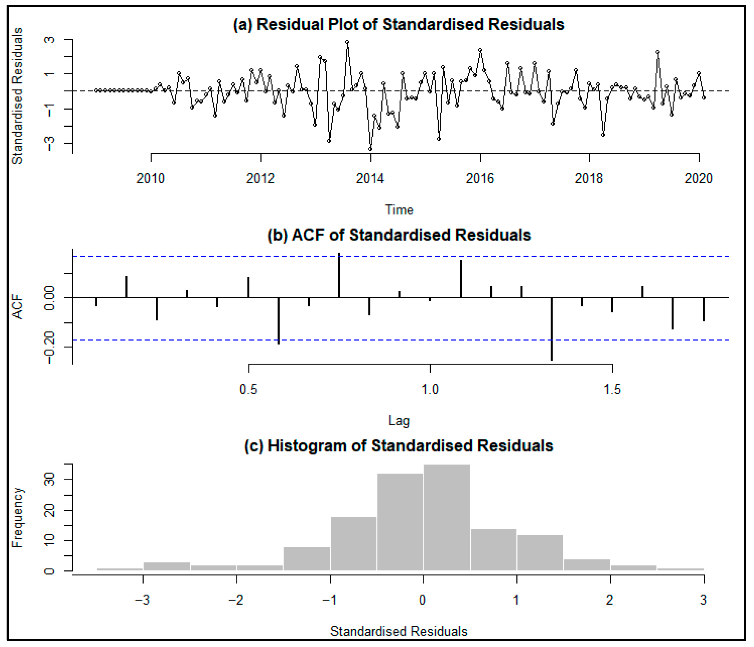 Economies 13 00362 g008 Economies 13 00362 g008