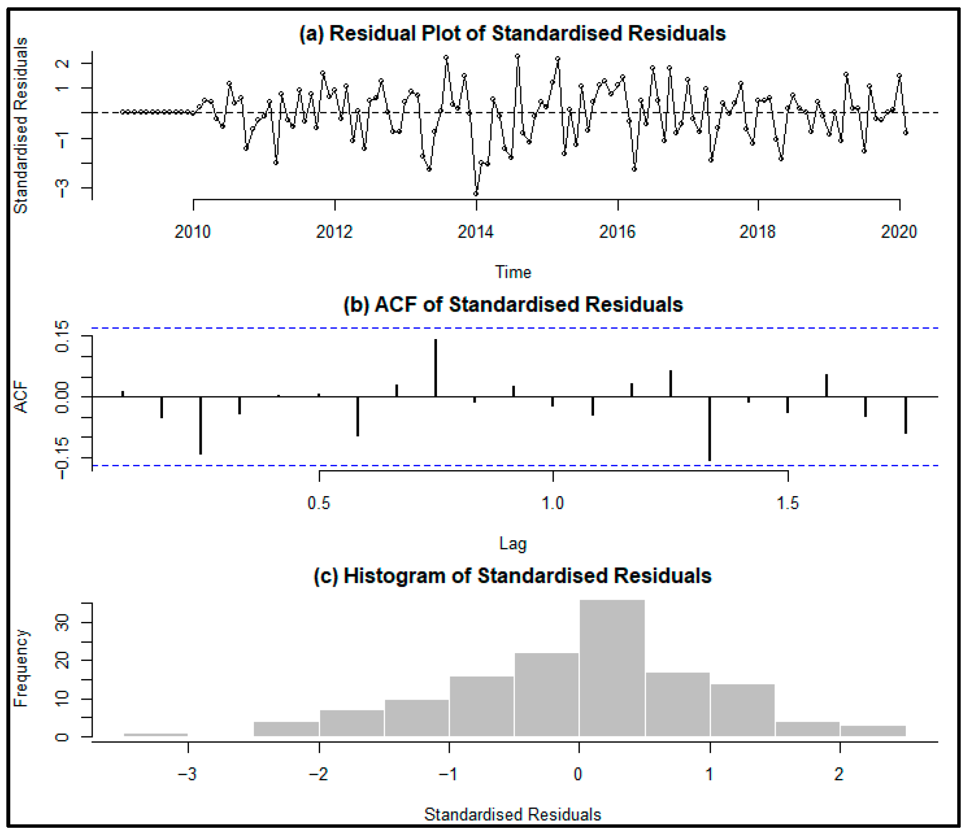 Economies 13 00362 g009 Economies 13 00362 g009