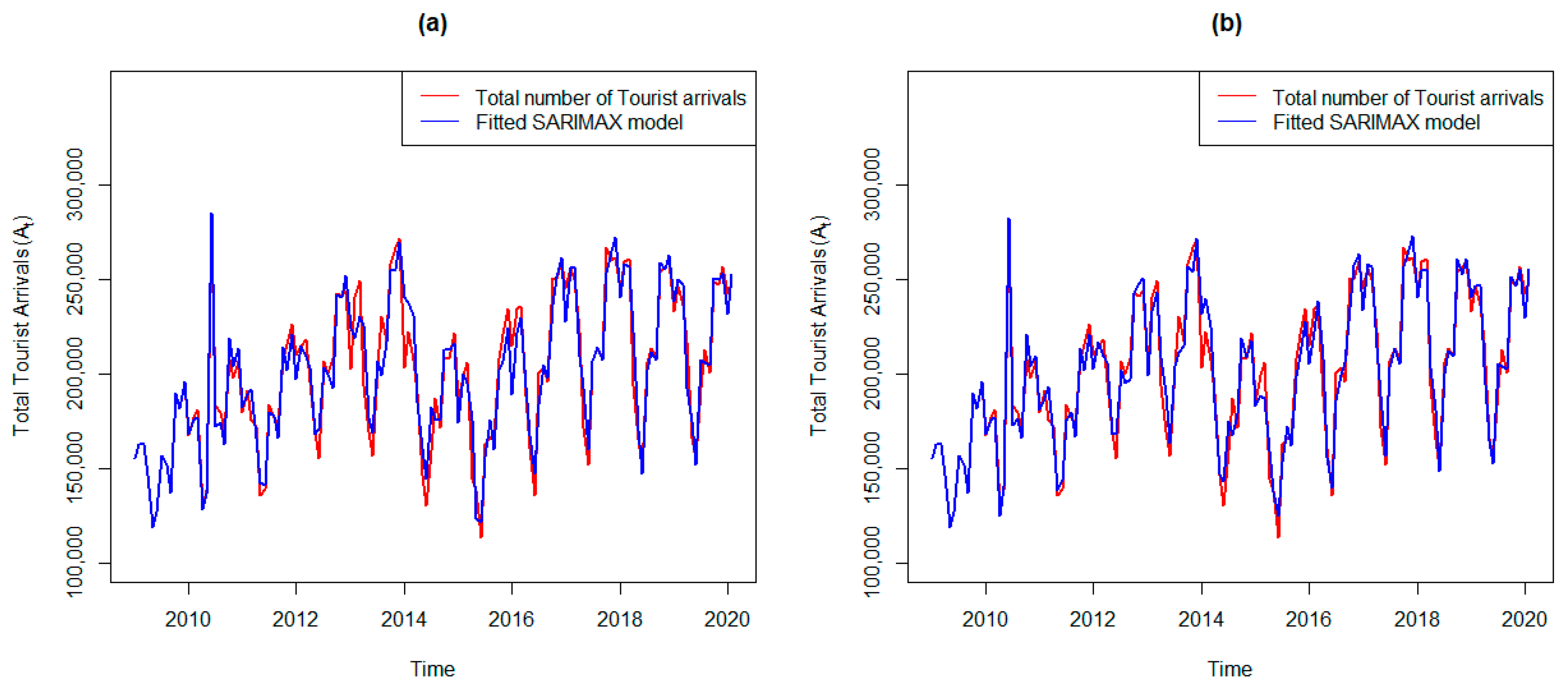 Economies 13 00362 g010 Economies 13 00362 g010
