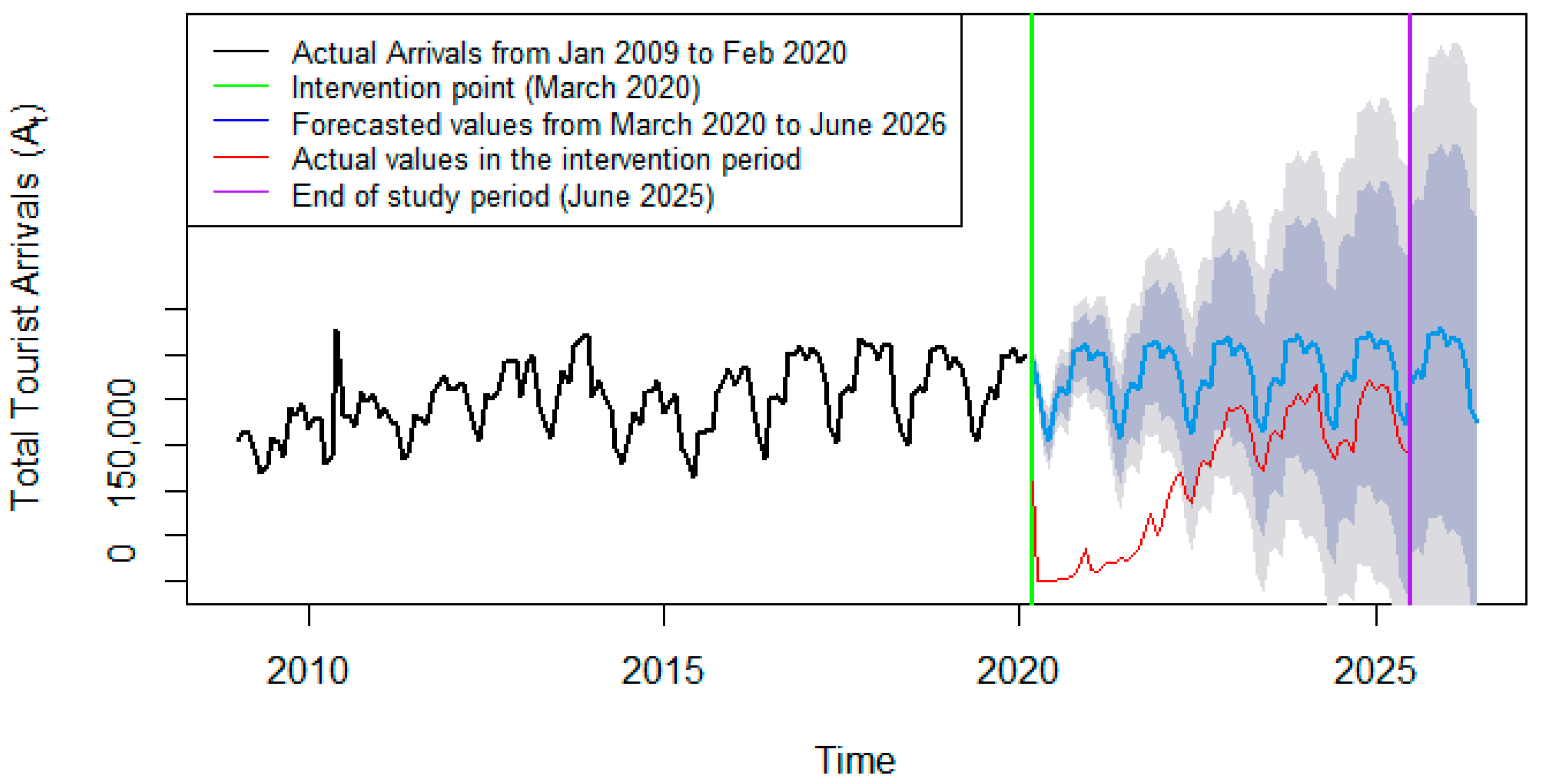Economies 13 00362 g011 Economies 13 00362 g011