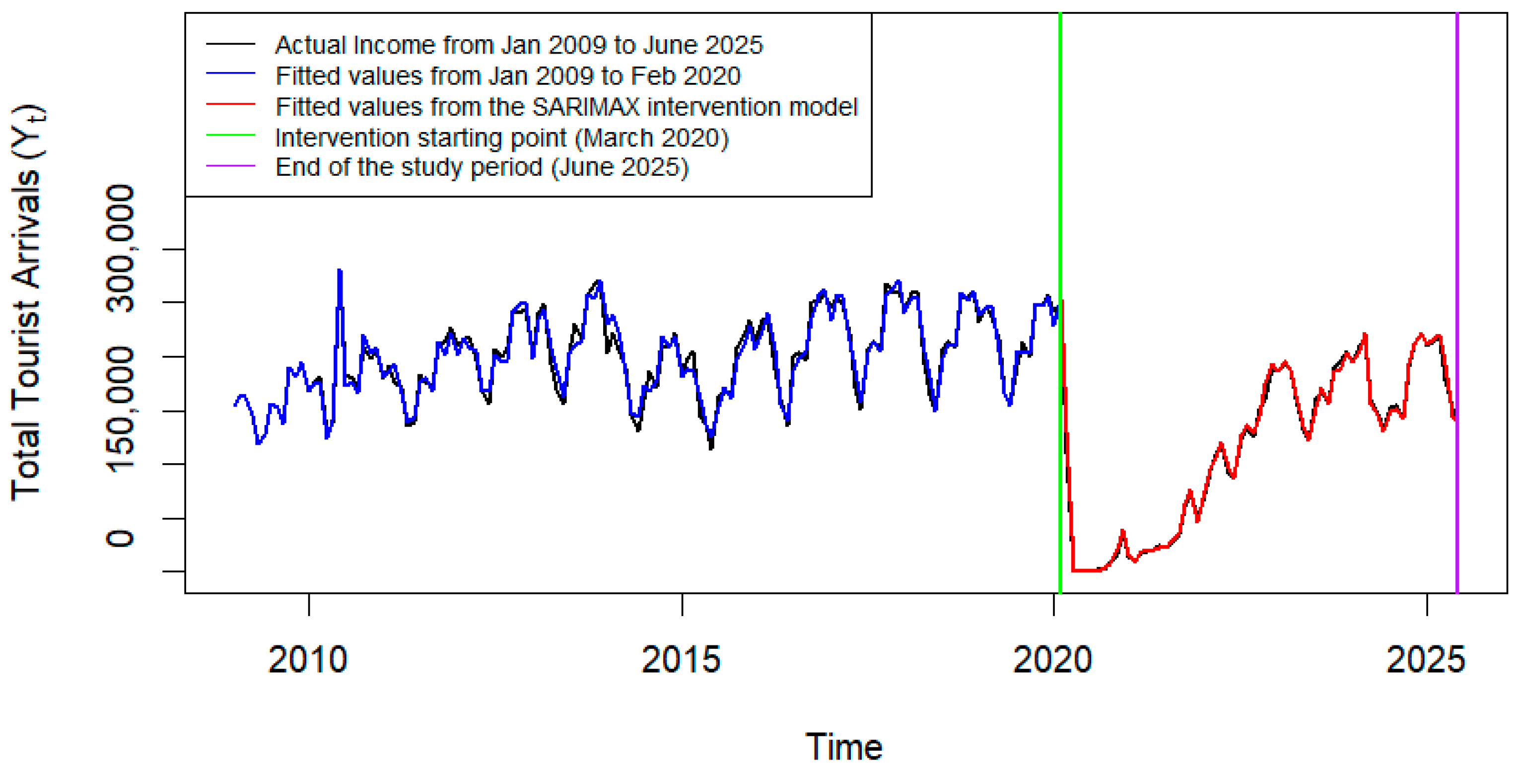 Economies 13 00362 g012 Economies 13 00362 g012