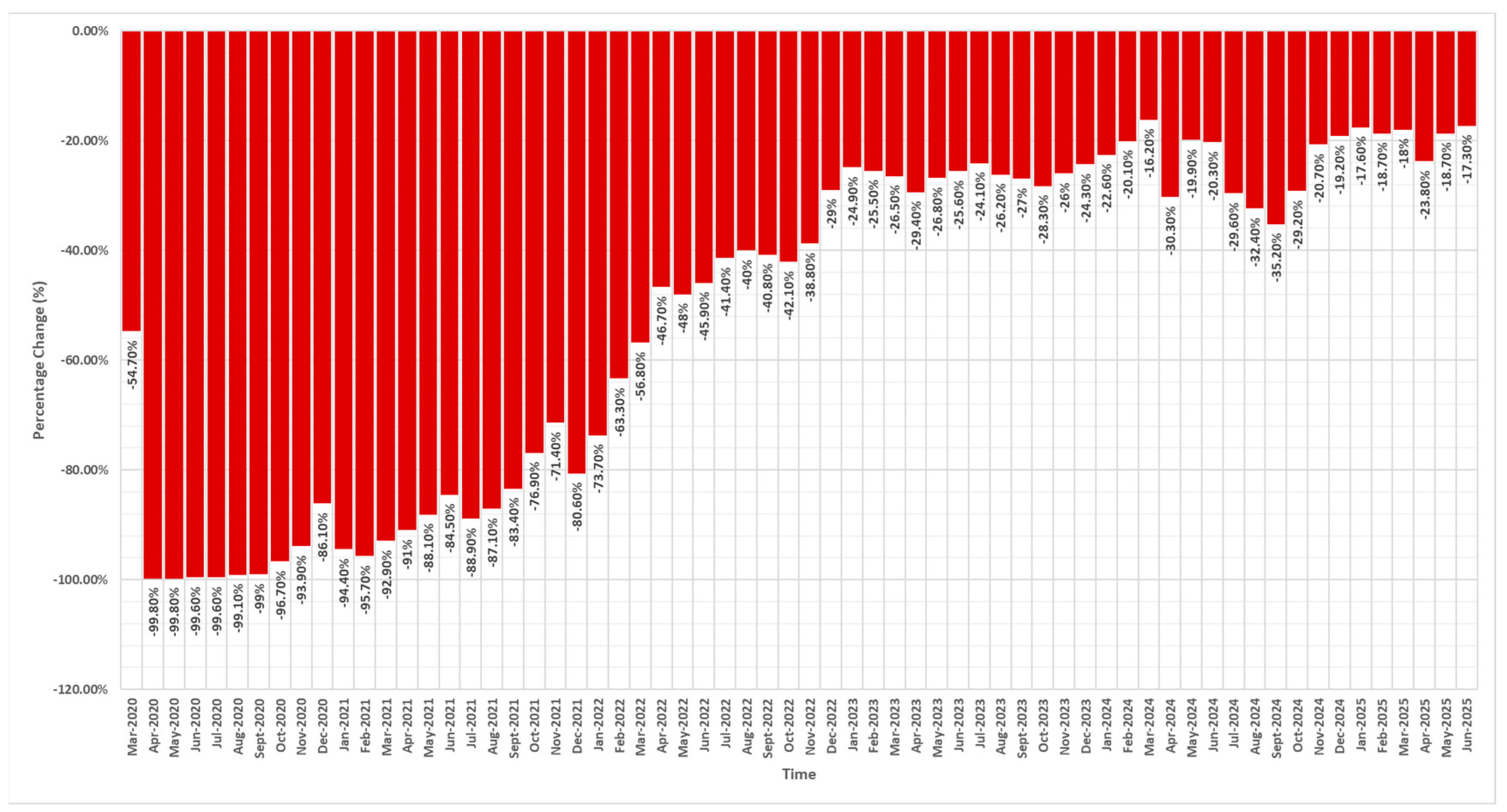 Economies 13 00362 g013 Economies 13 00362 g013