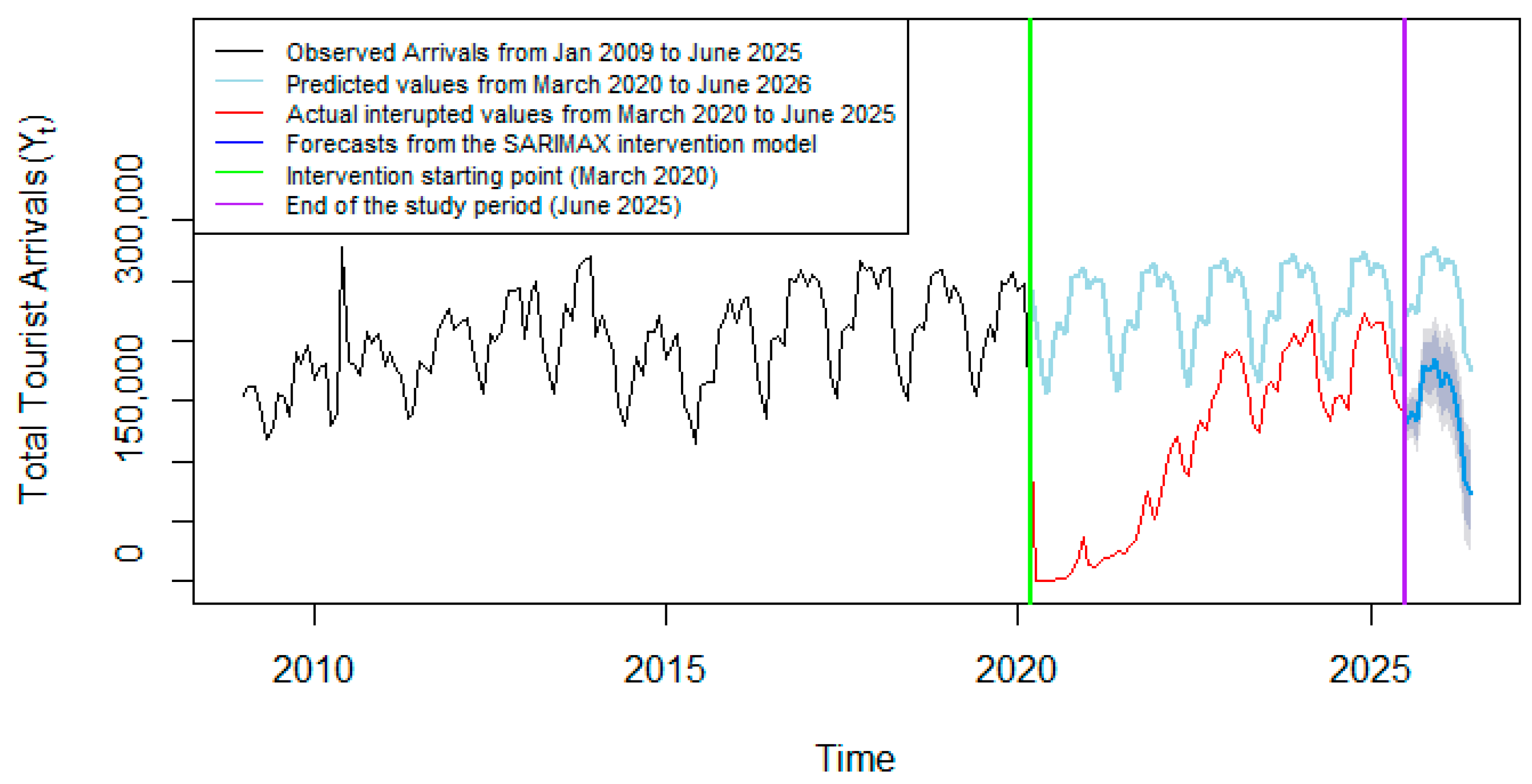 Economies 13 00362 g014 Economies 13 00362 g014
