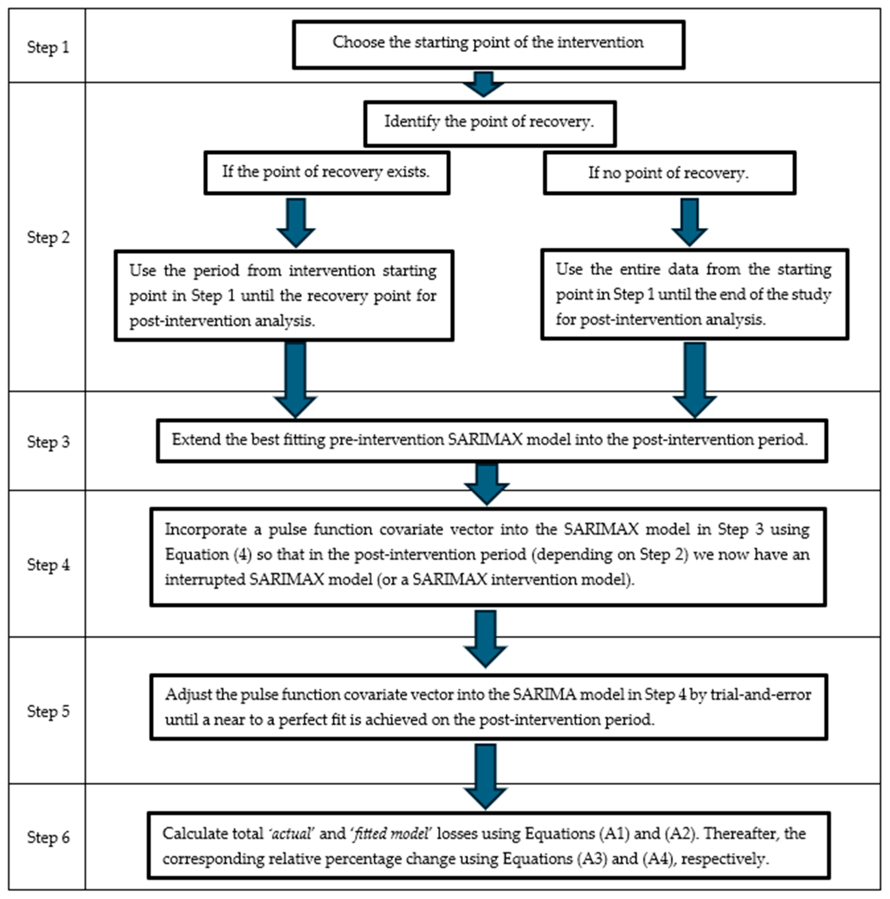 Economies 13 00362 g0a1 Economies 13 00362 g0a1