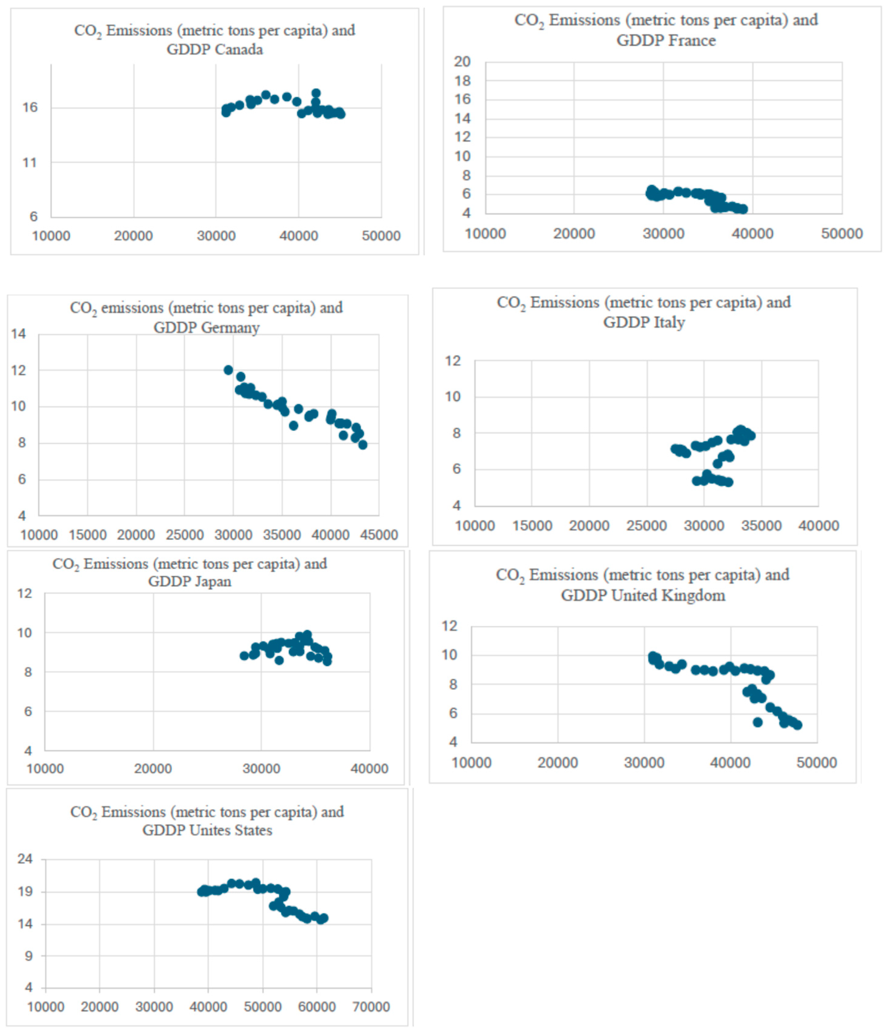 Economies 13 00363 g002 Economies 13 00363 g002