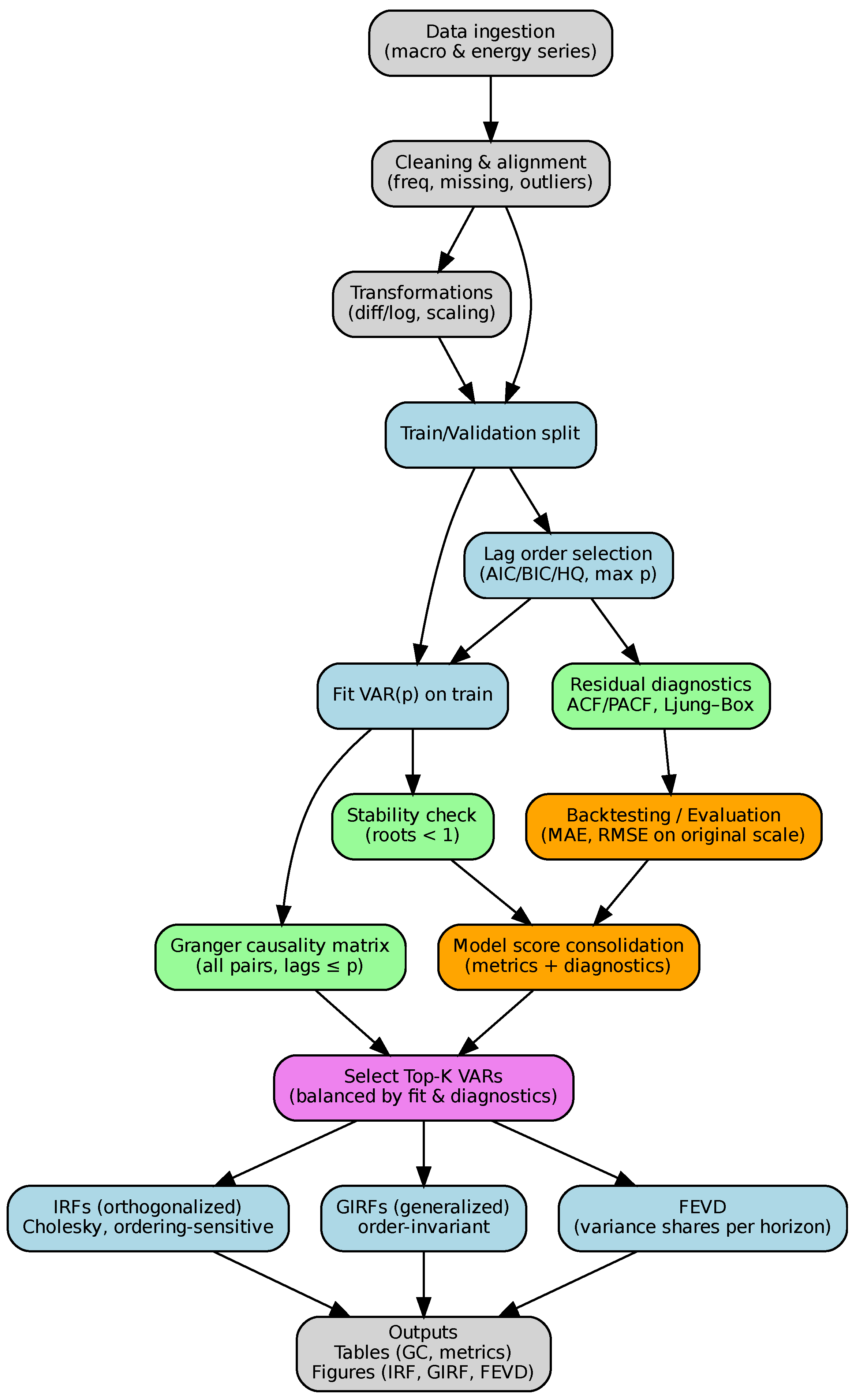 Economies 13 00370 g001