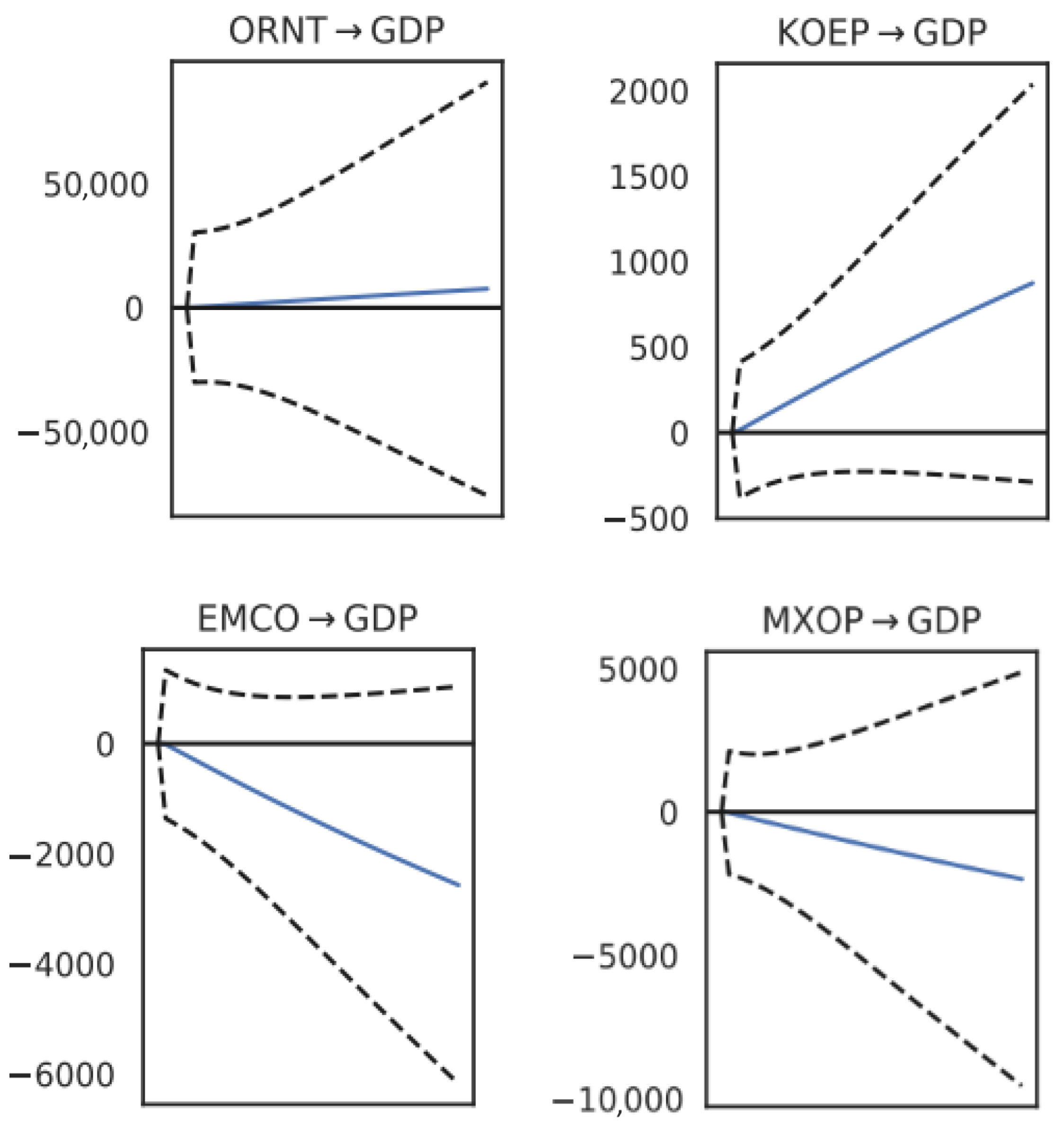 Economies 13 00370 g002