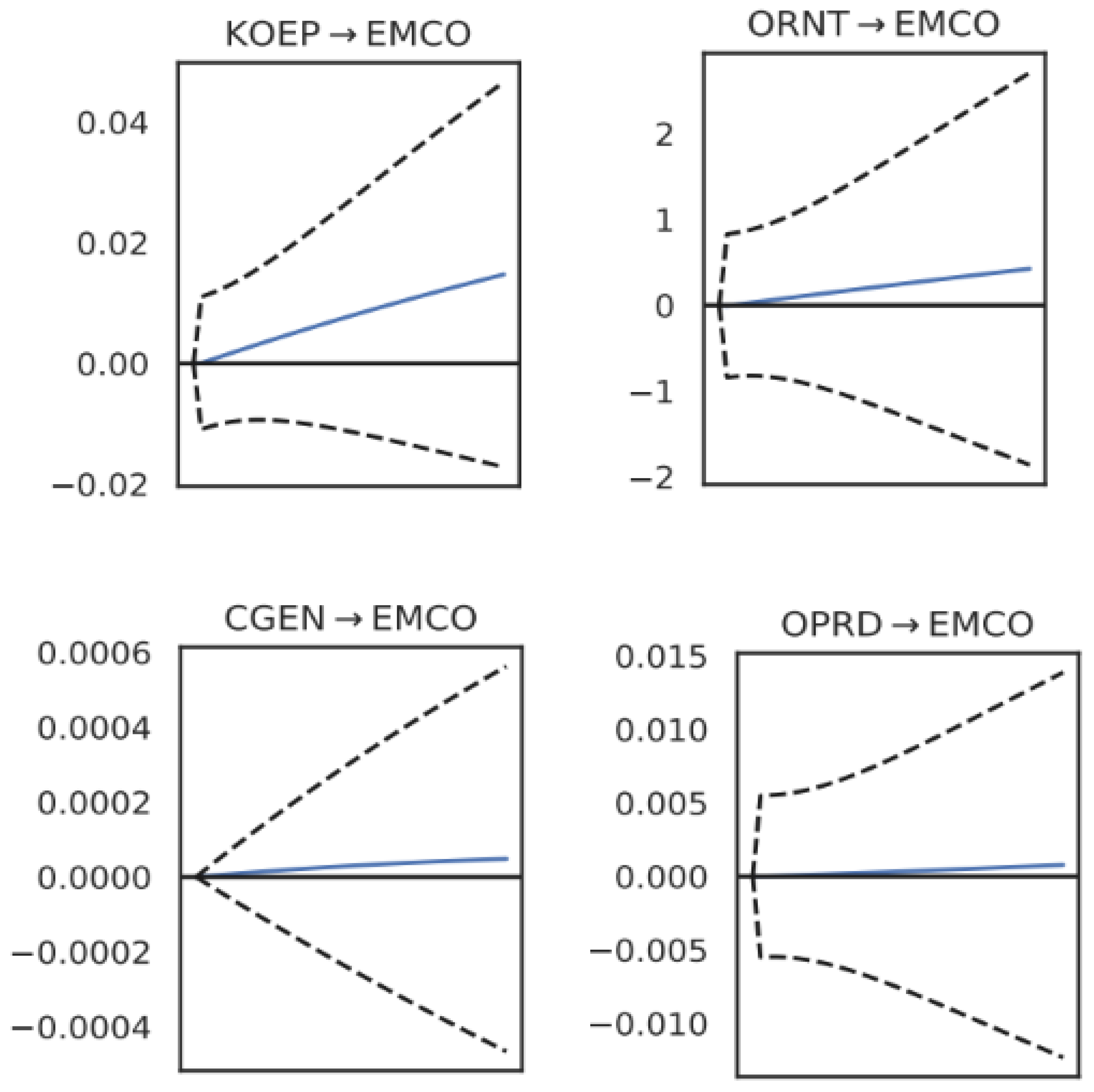 Economies 13 00370 g003