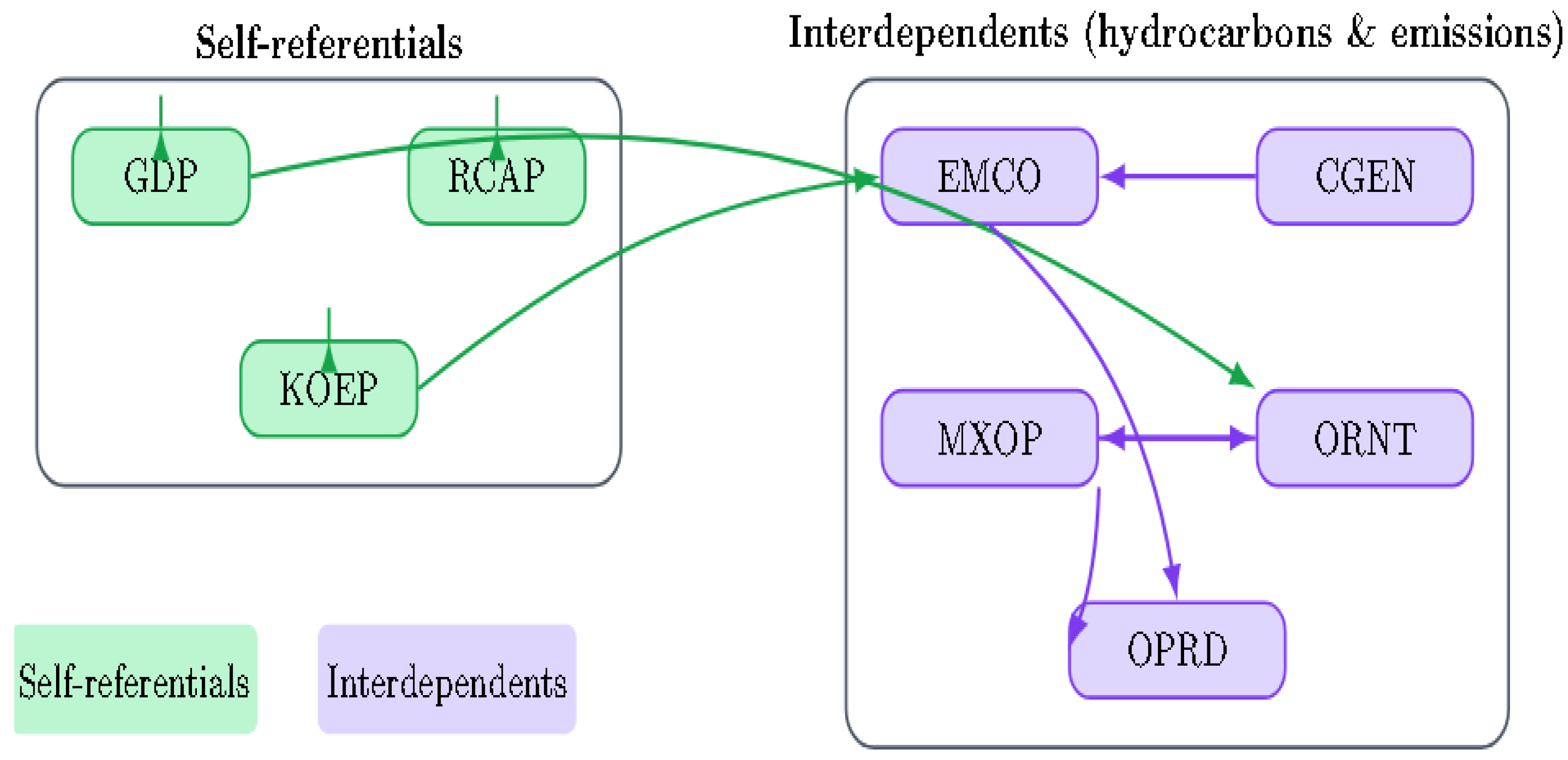 Economies 13 00370 g004