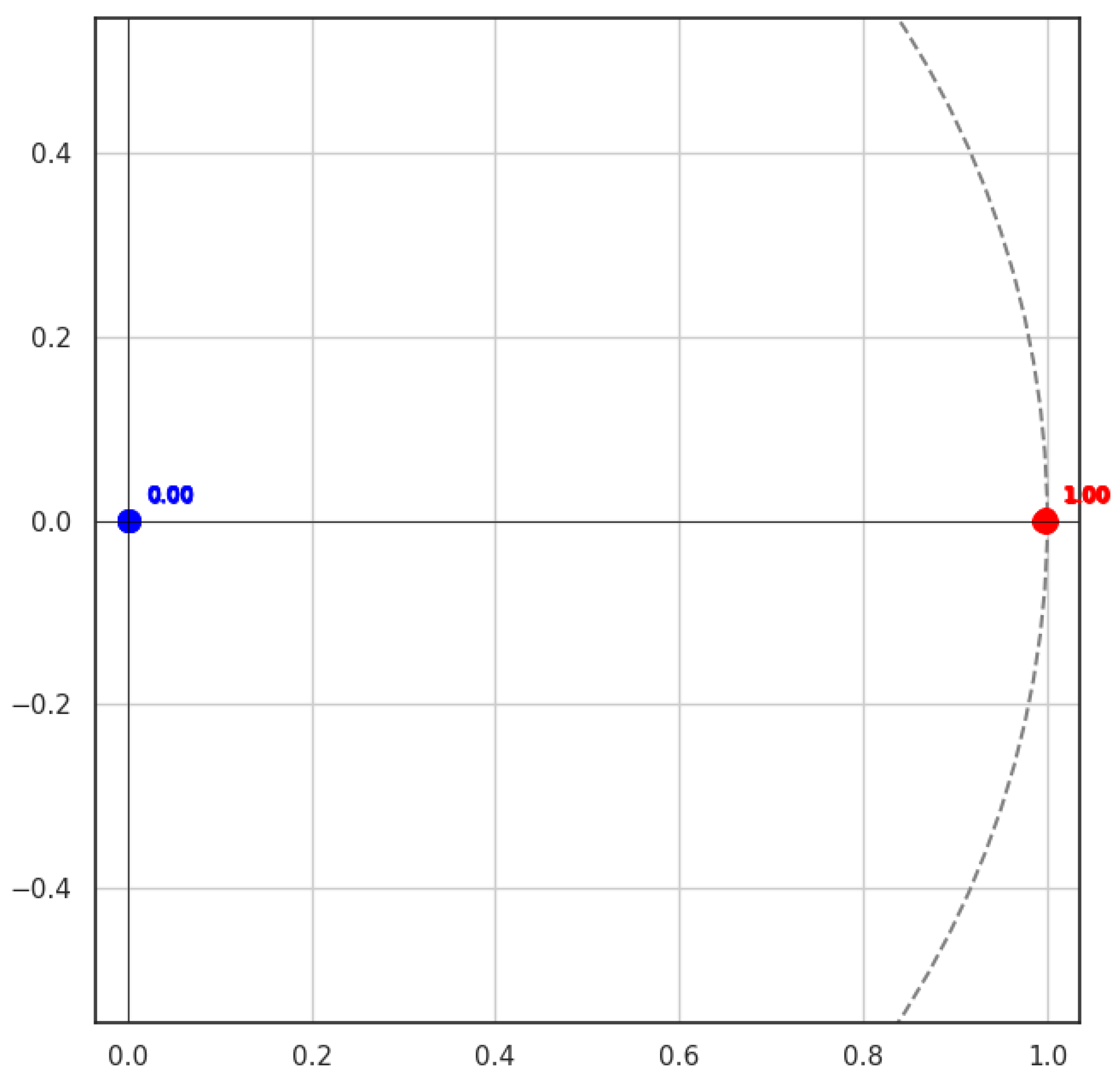 Economies 13 00370 g005