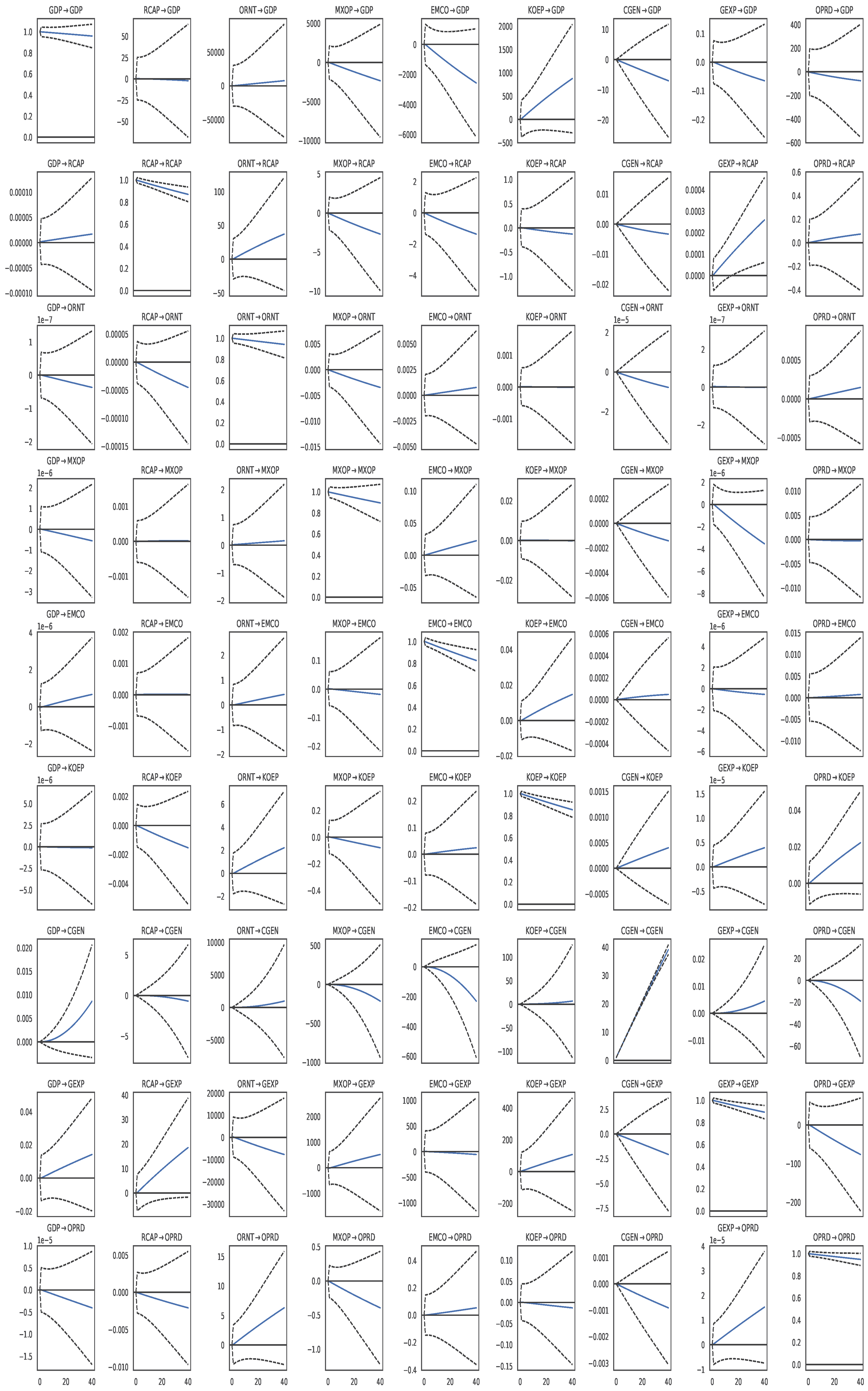 Economies 13 00370 g0a1