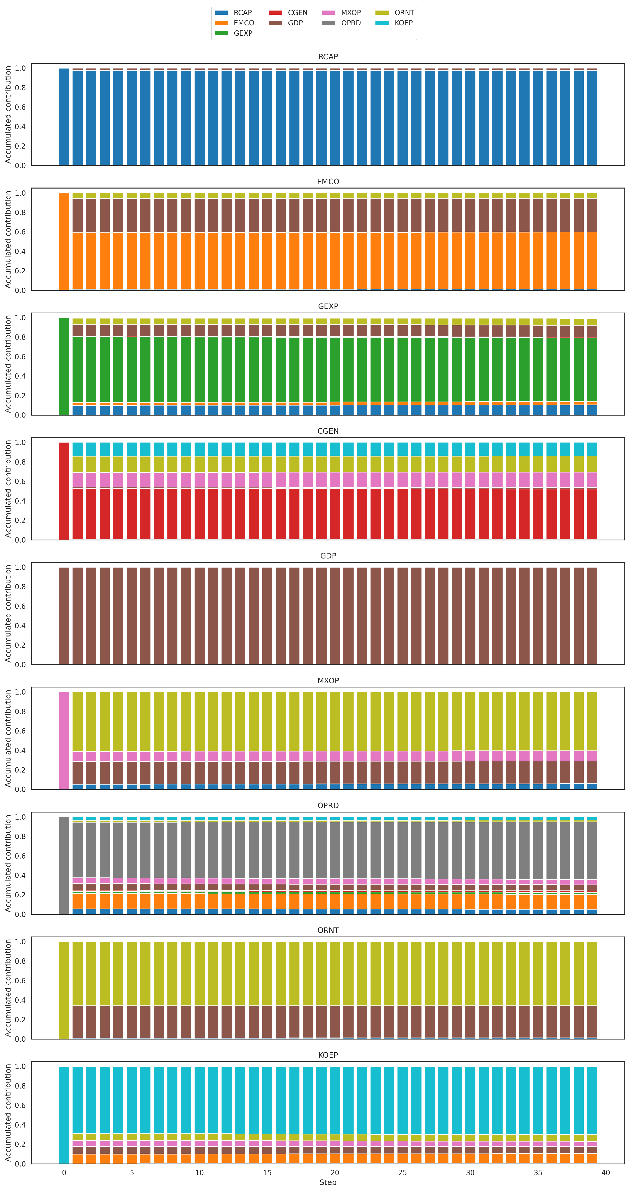 Economies 13 00370 g0a3