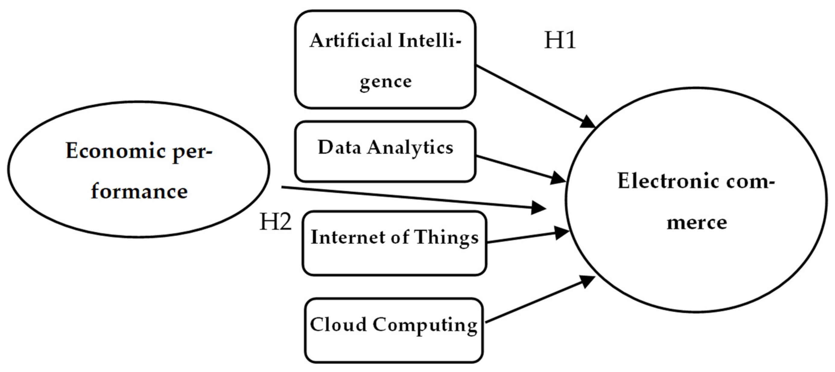 Economies 14 00005 g001