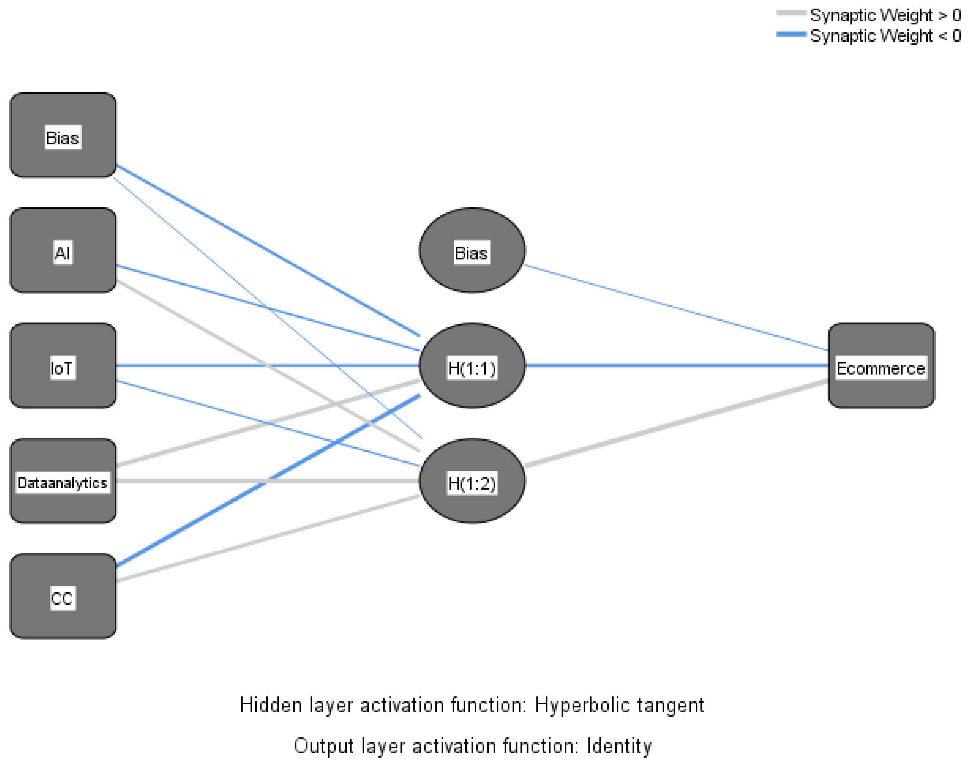 Economies 14 00005 g002