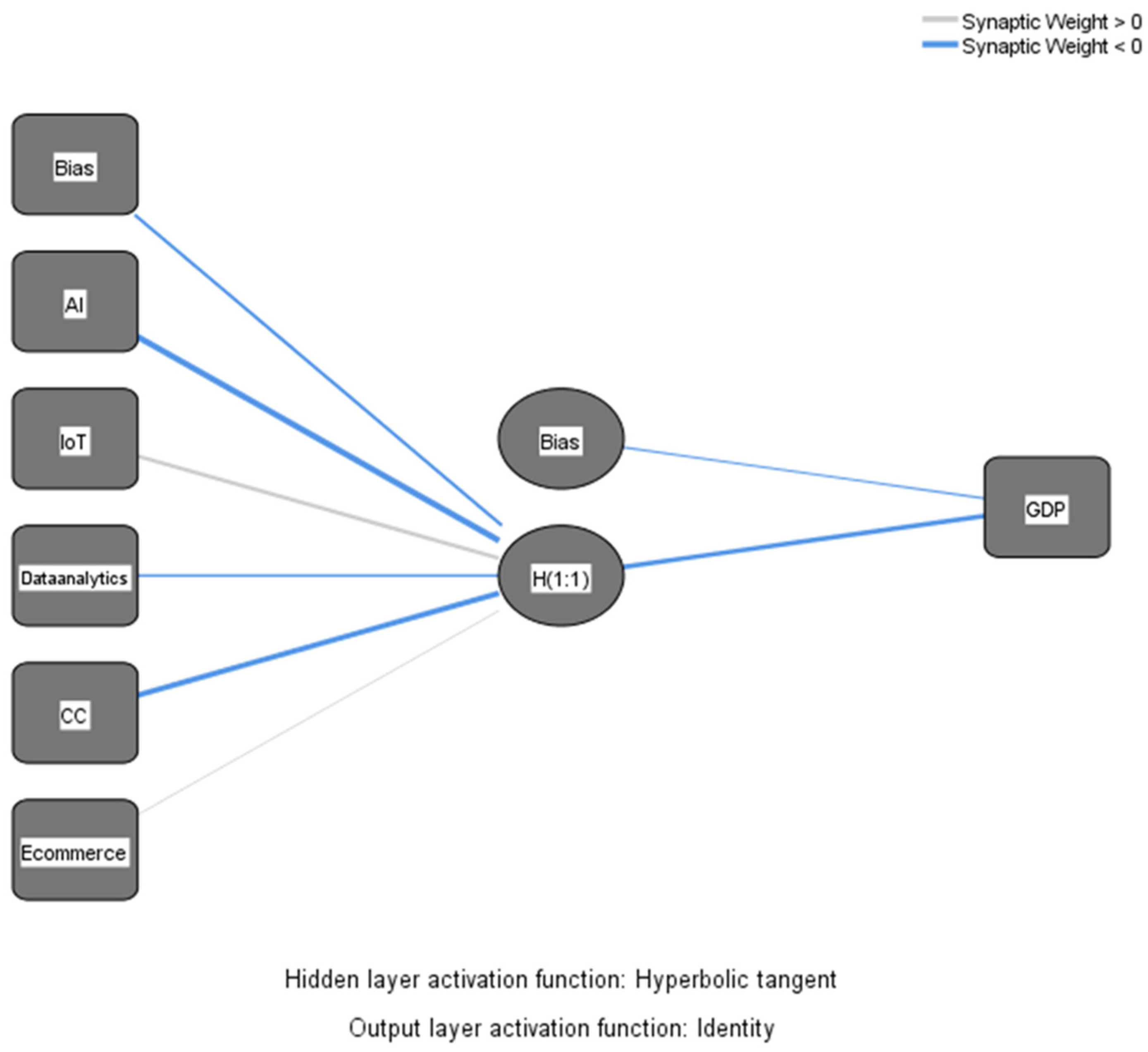 Economies 14 00005 g003