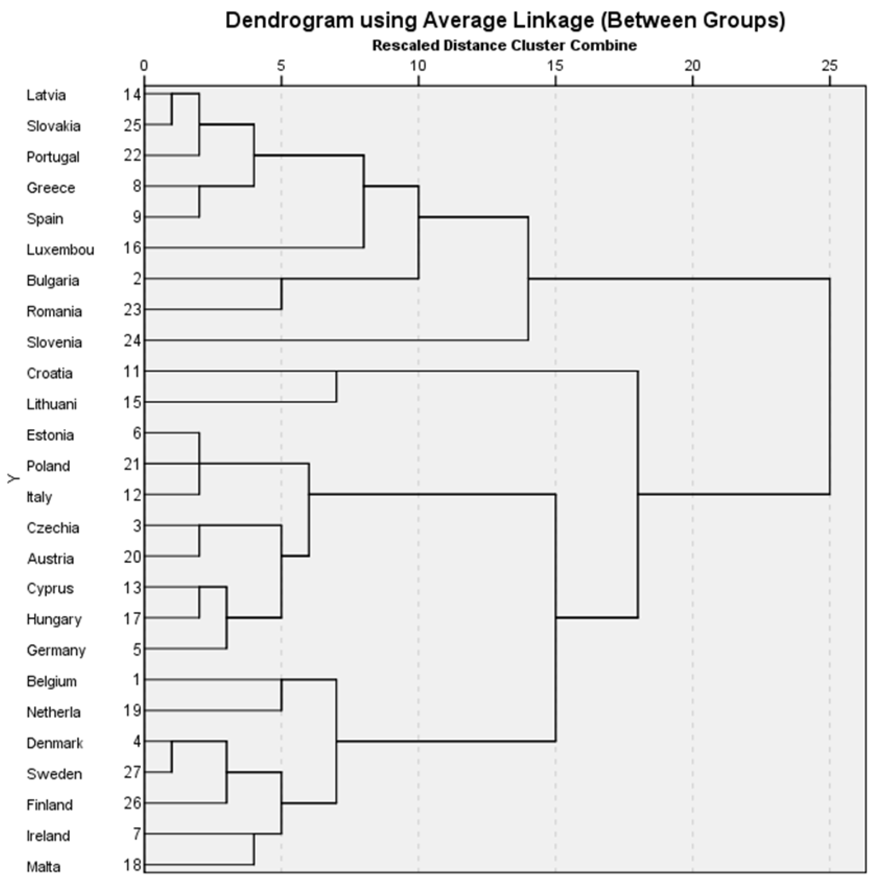 Economies 14 00005 g004