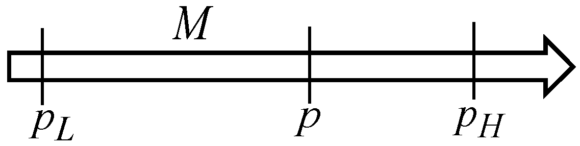 Economies 14 00006 g001