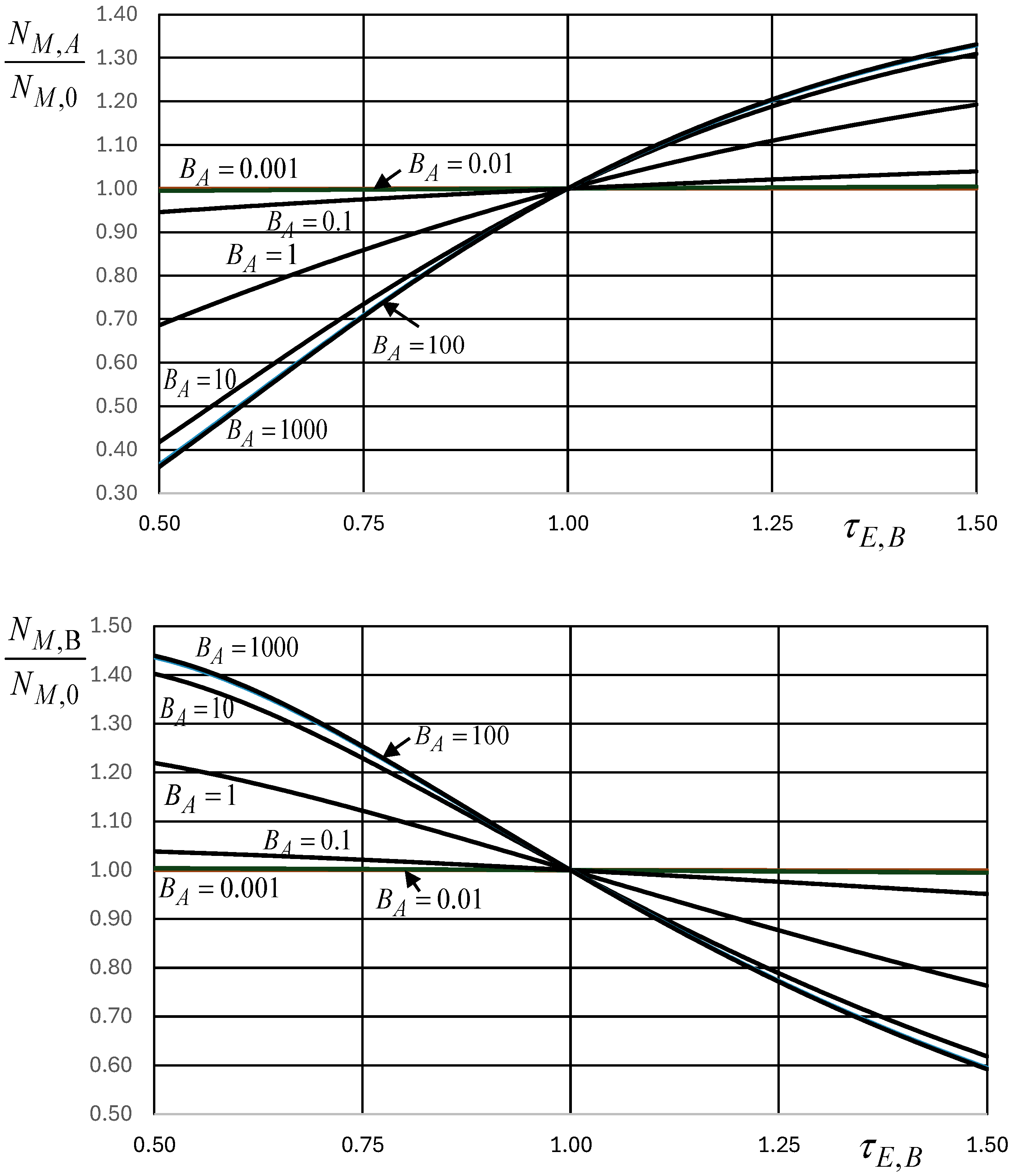 Economies 14 00006 g014a