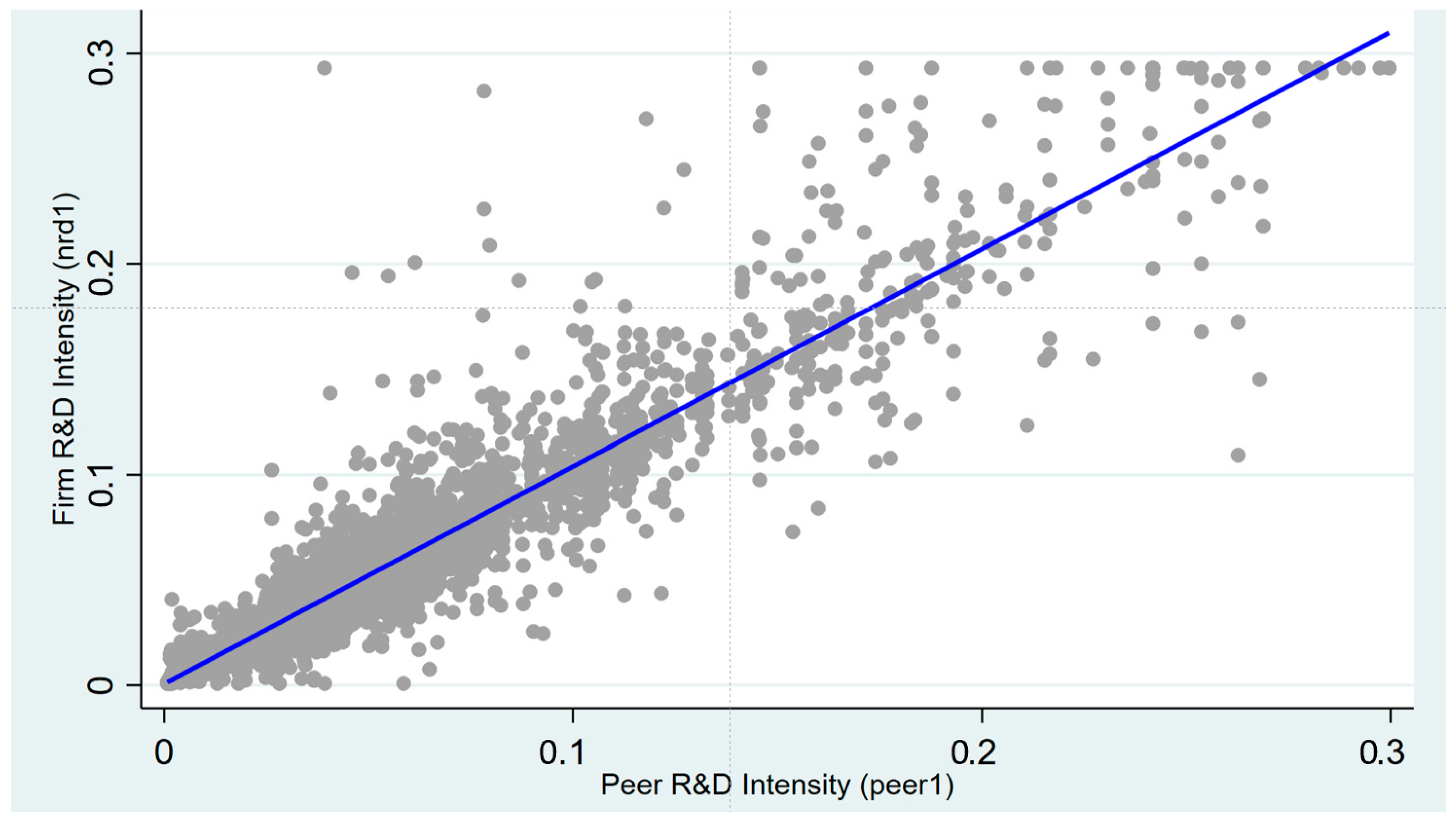 Economies 14 00007 g002
