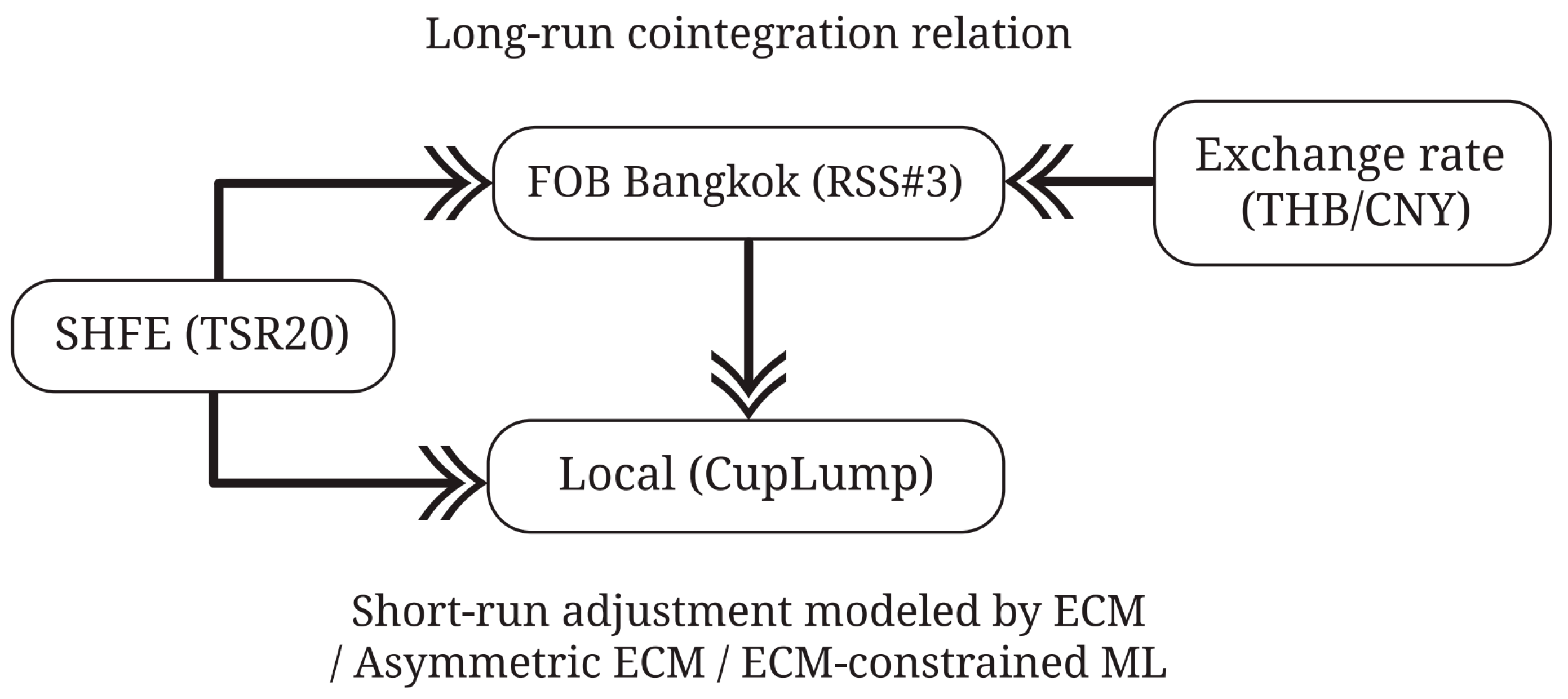 Economies 14 00009 g001