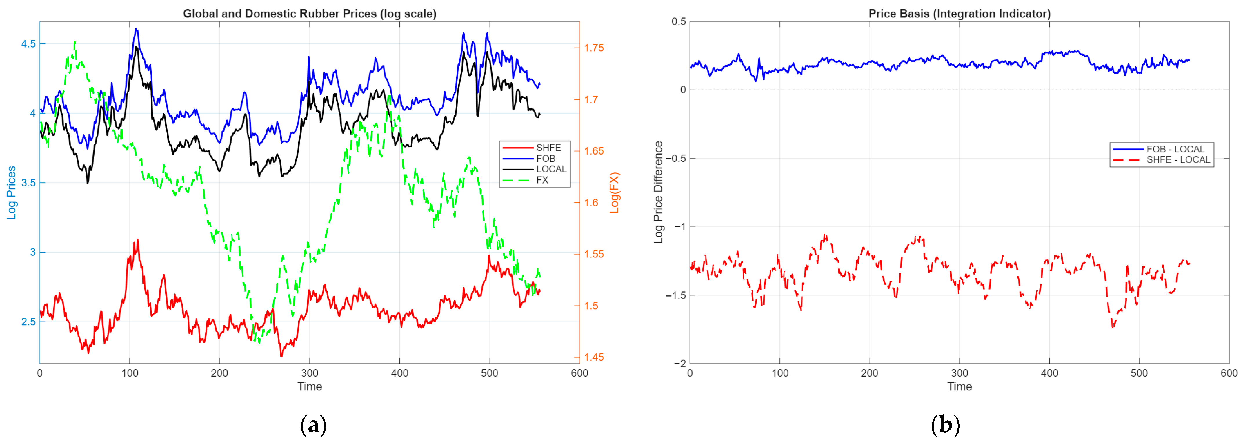 Economies 14 00009 g002