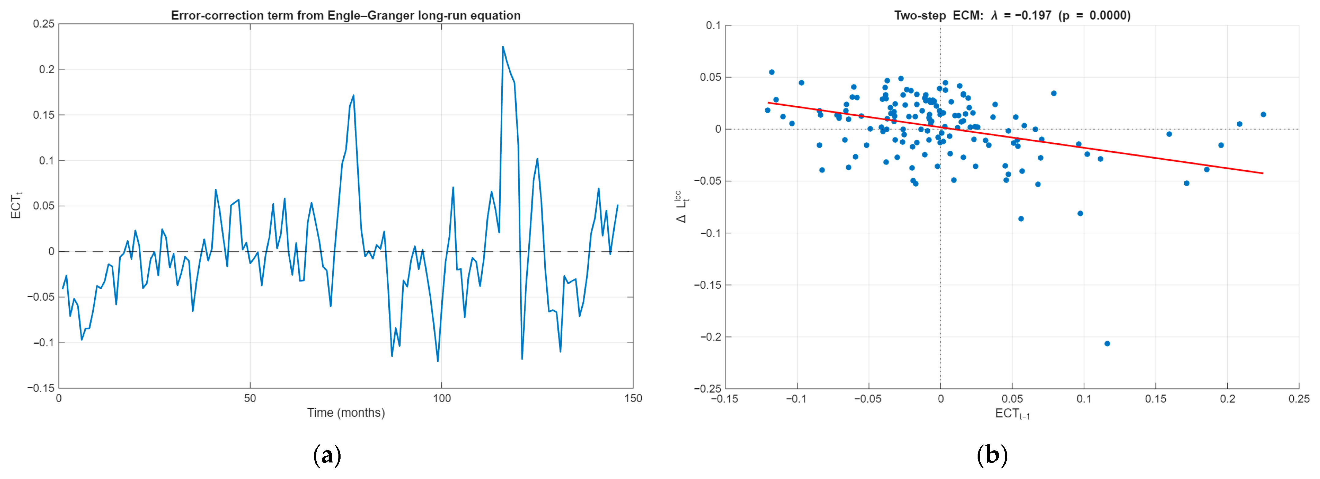 Economies 14 00009 g003