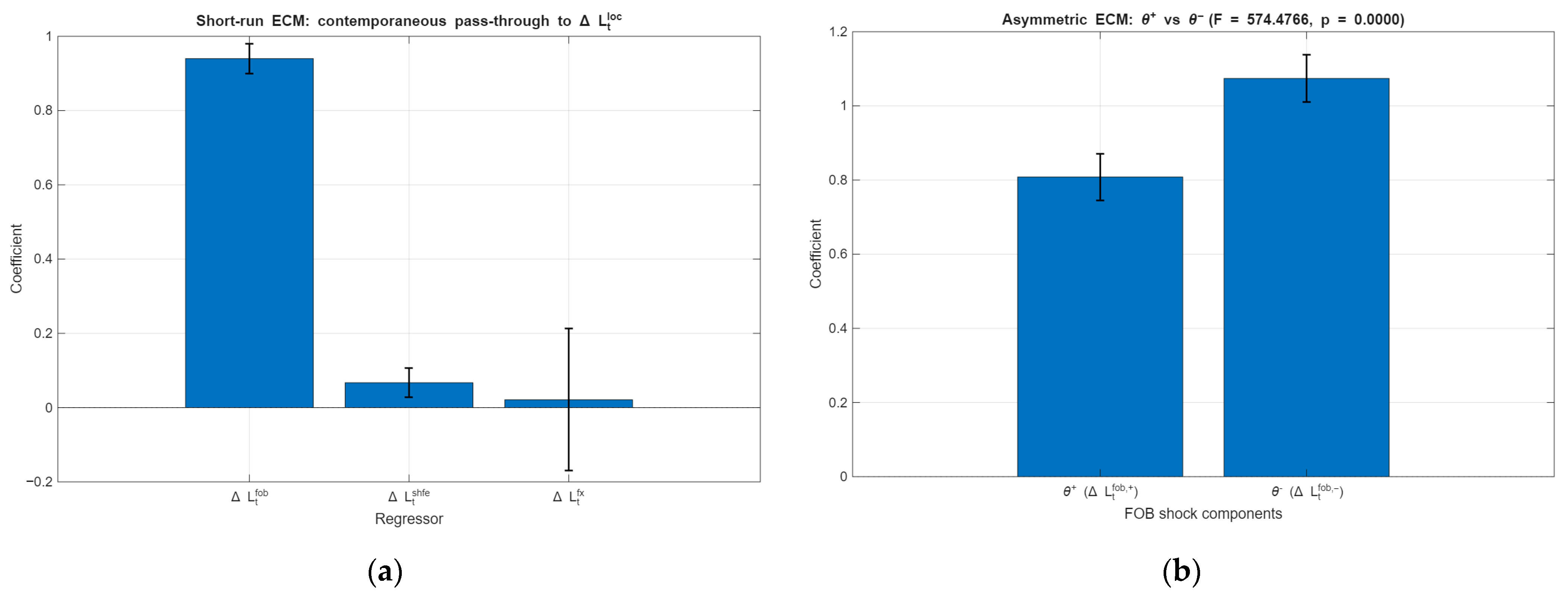 Economies 14 00009 g004
