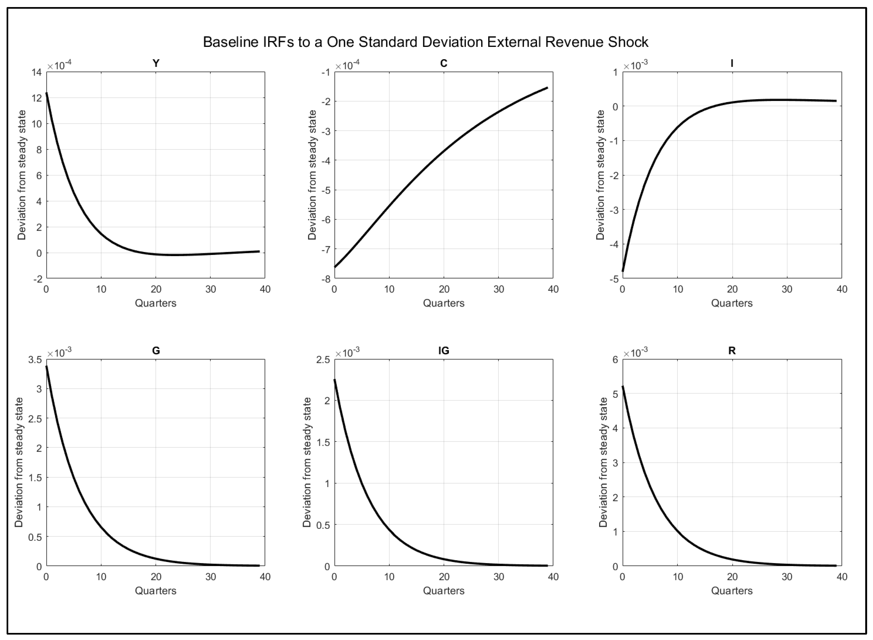 Economies 14 00036 g001