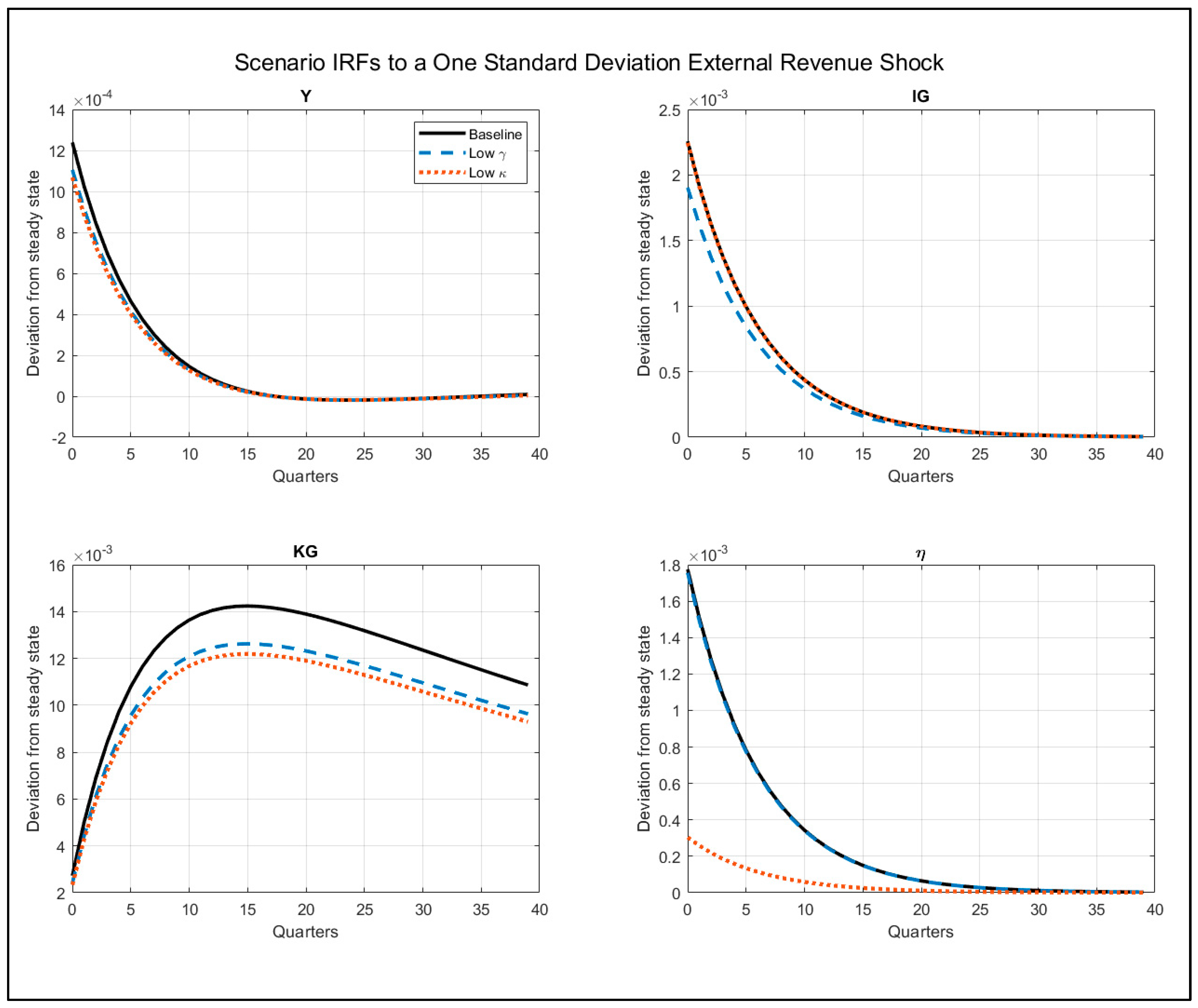 Economies 14 00036 g002