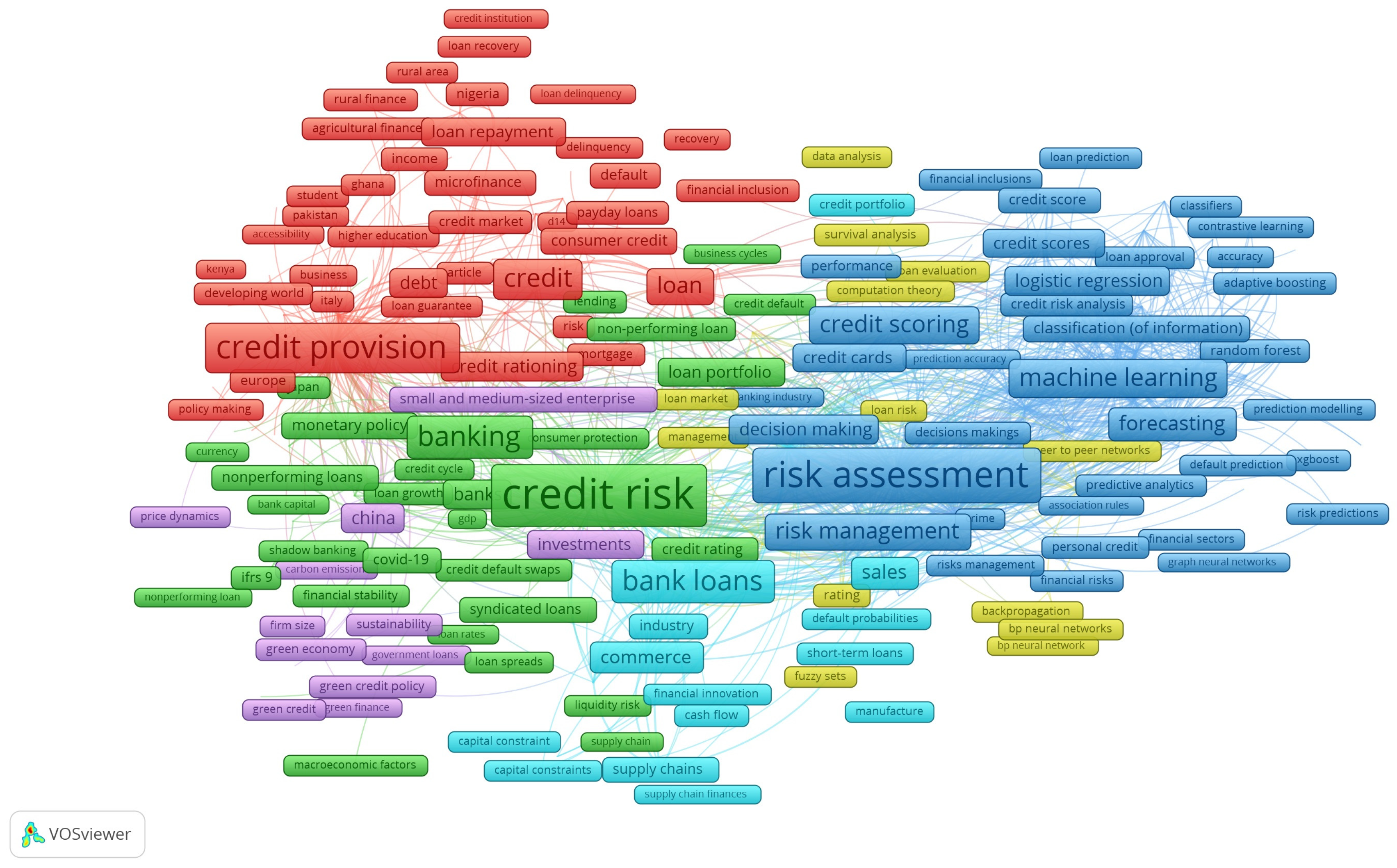 Economies 14 00037 g002