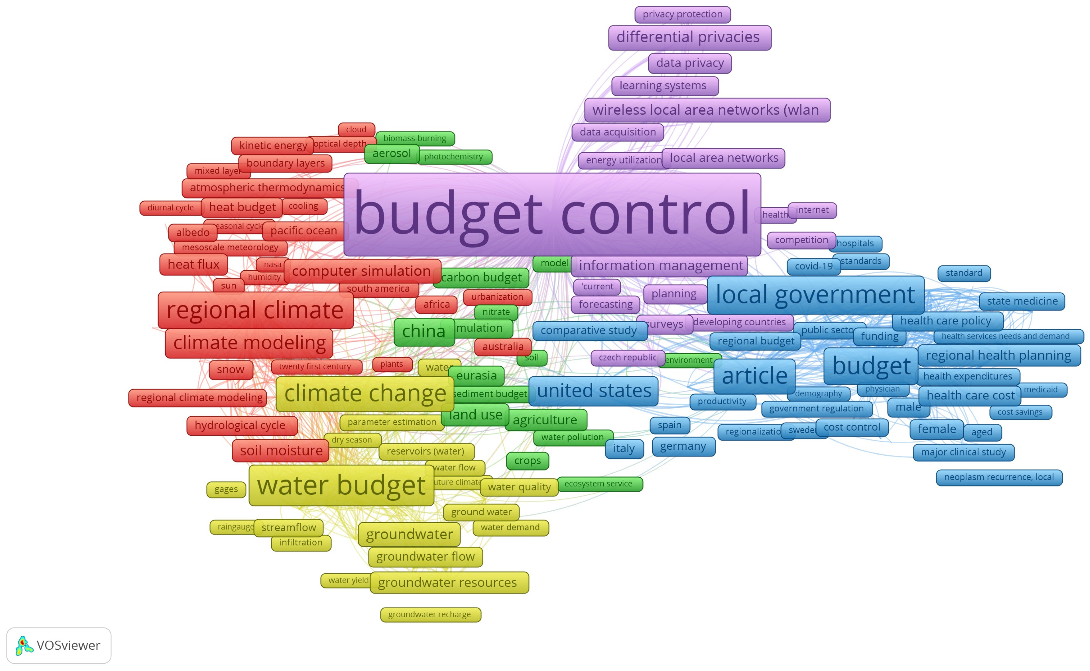 Economies 14 00037 g003