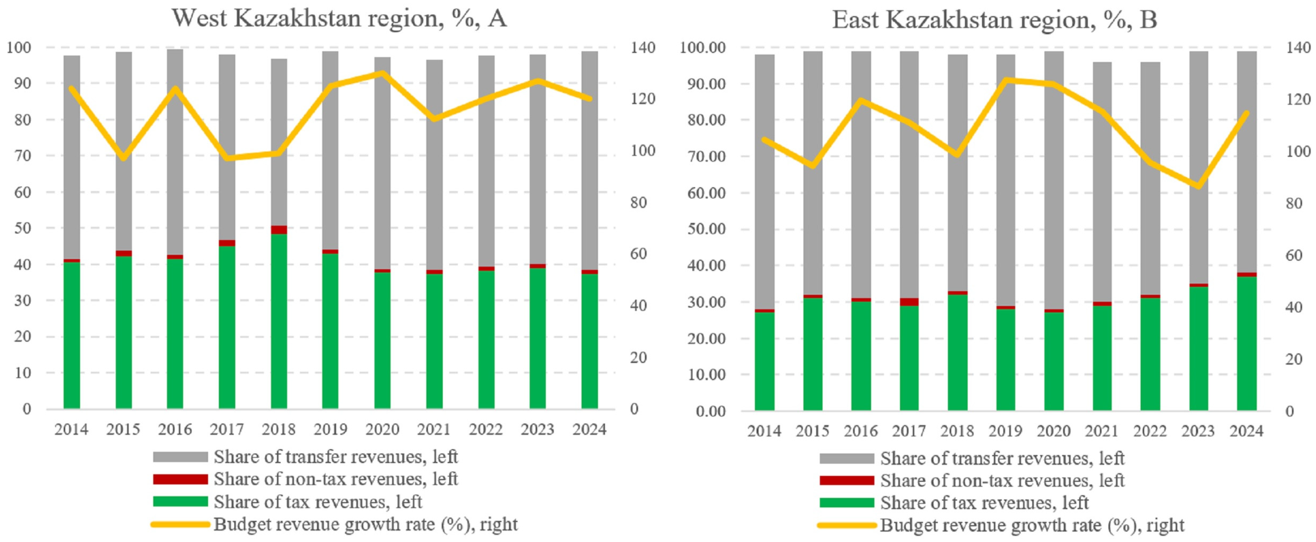 Economies 14 00037 g004