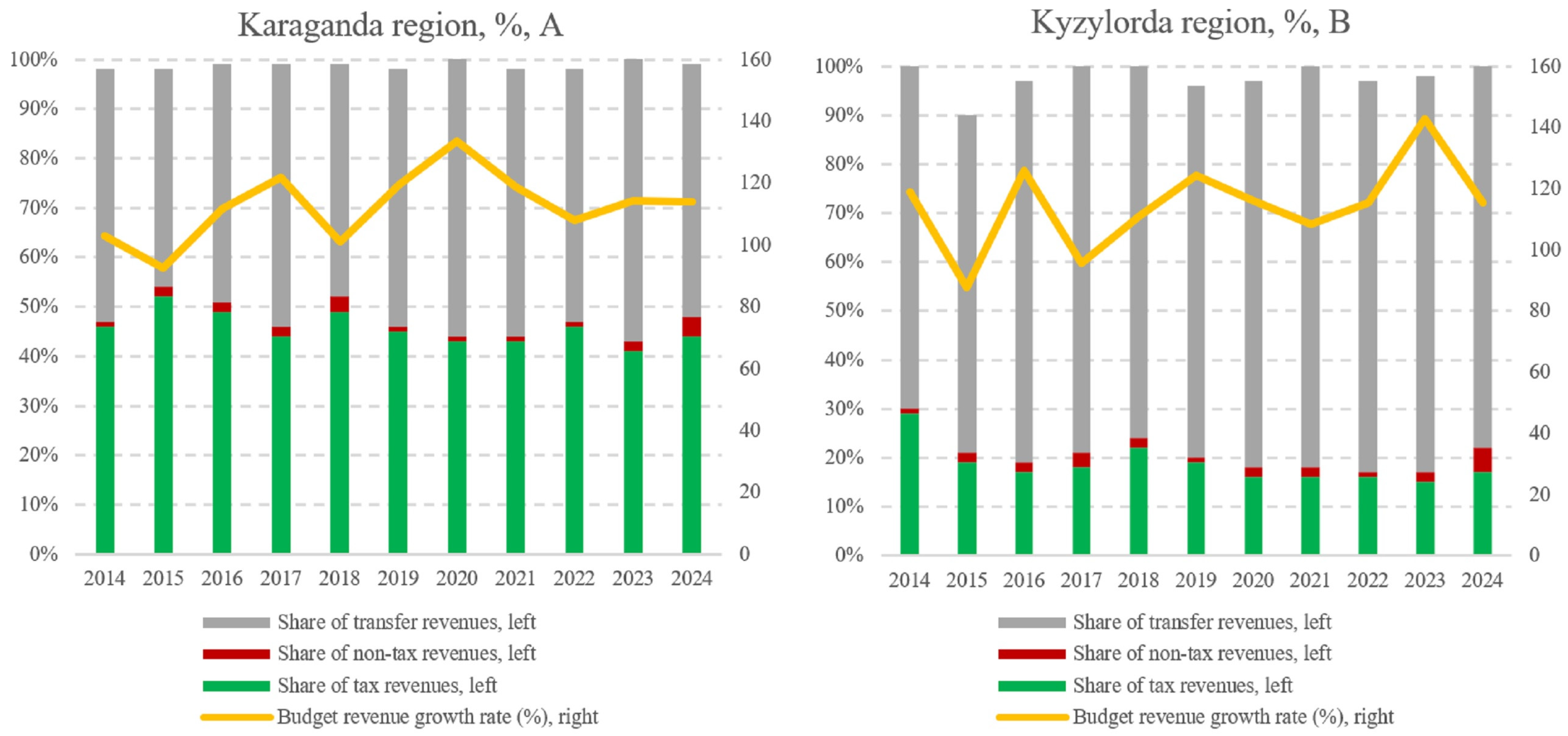 Economies 14 00037 g005