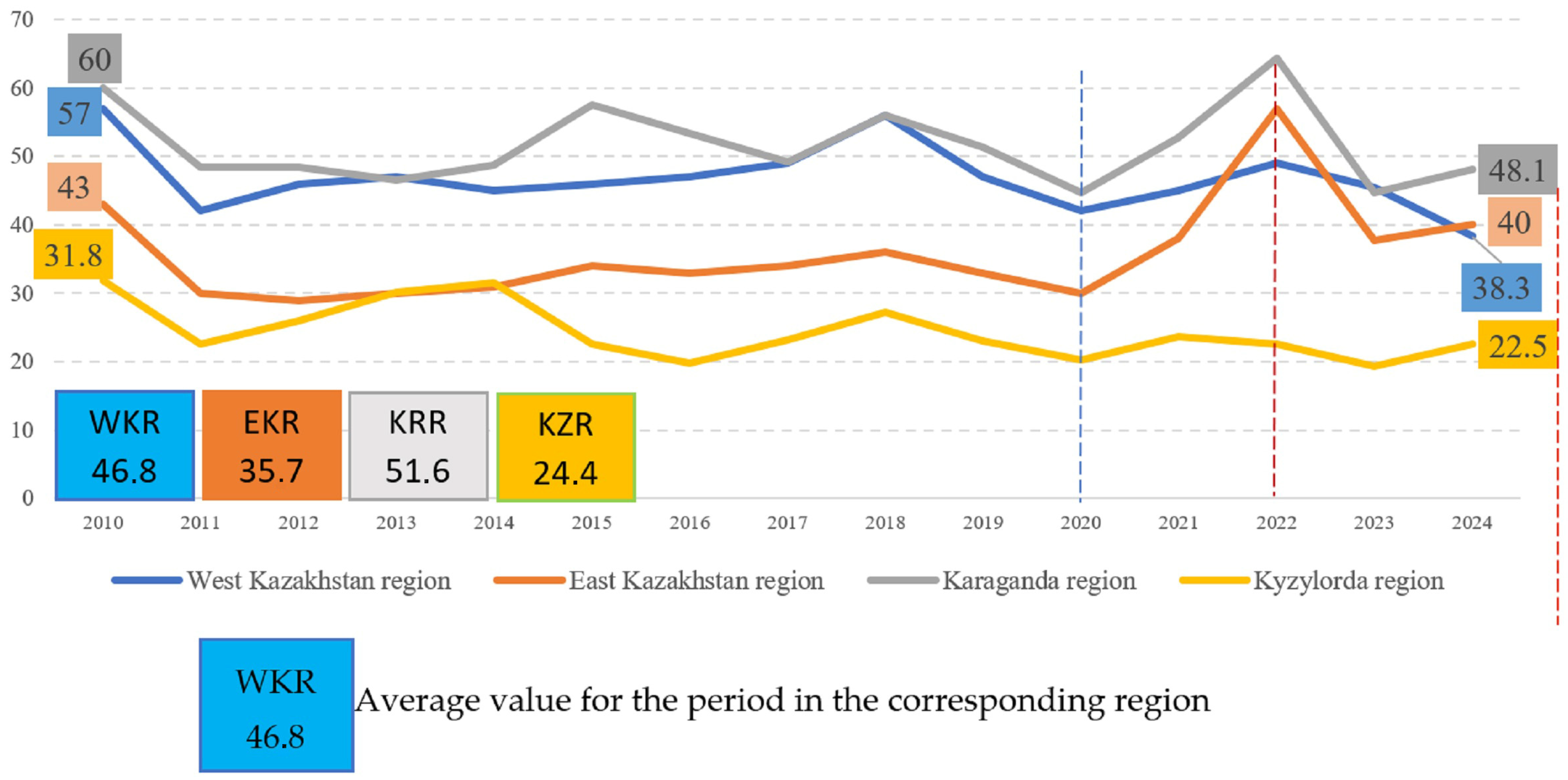 Economies 14 00037 g006