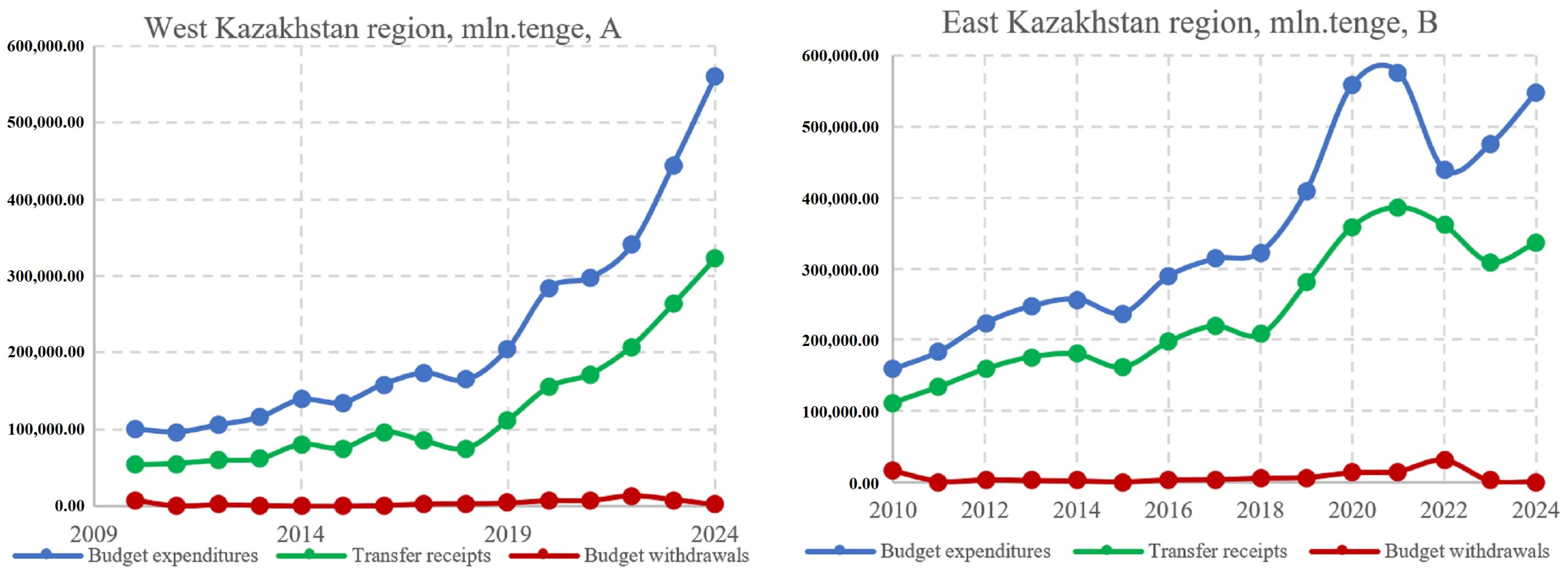 Economies 14 00037 g007