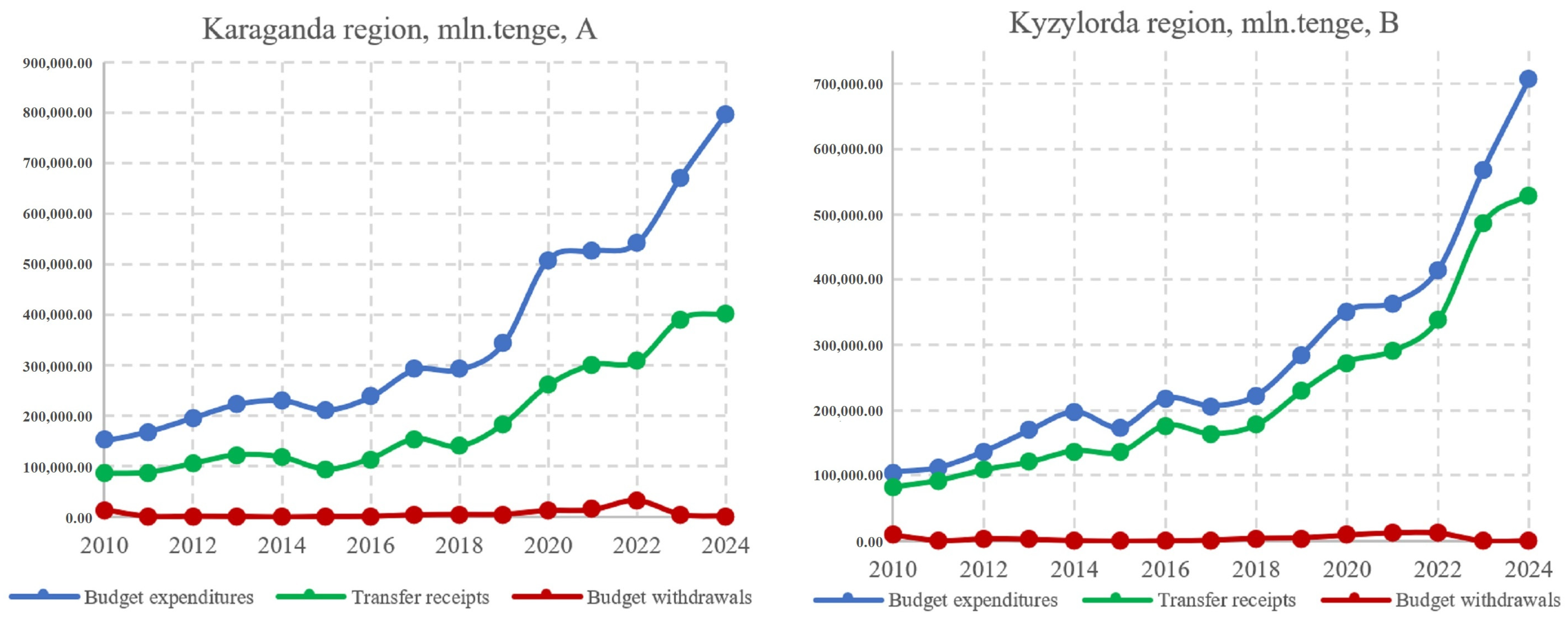 Economies 14 00037 g008