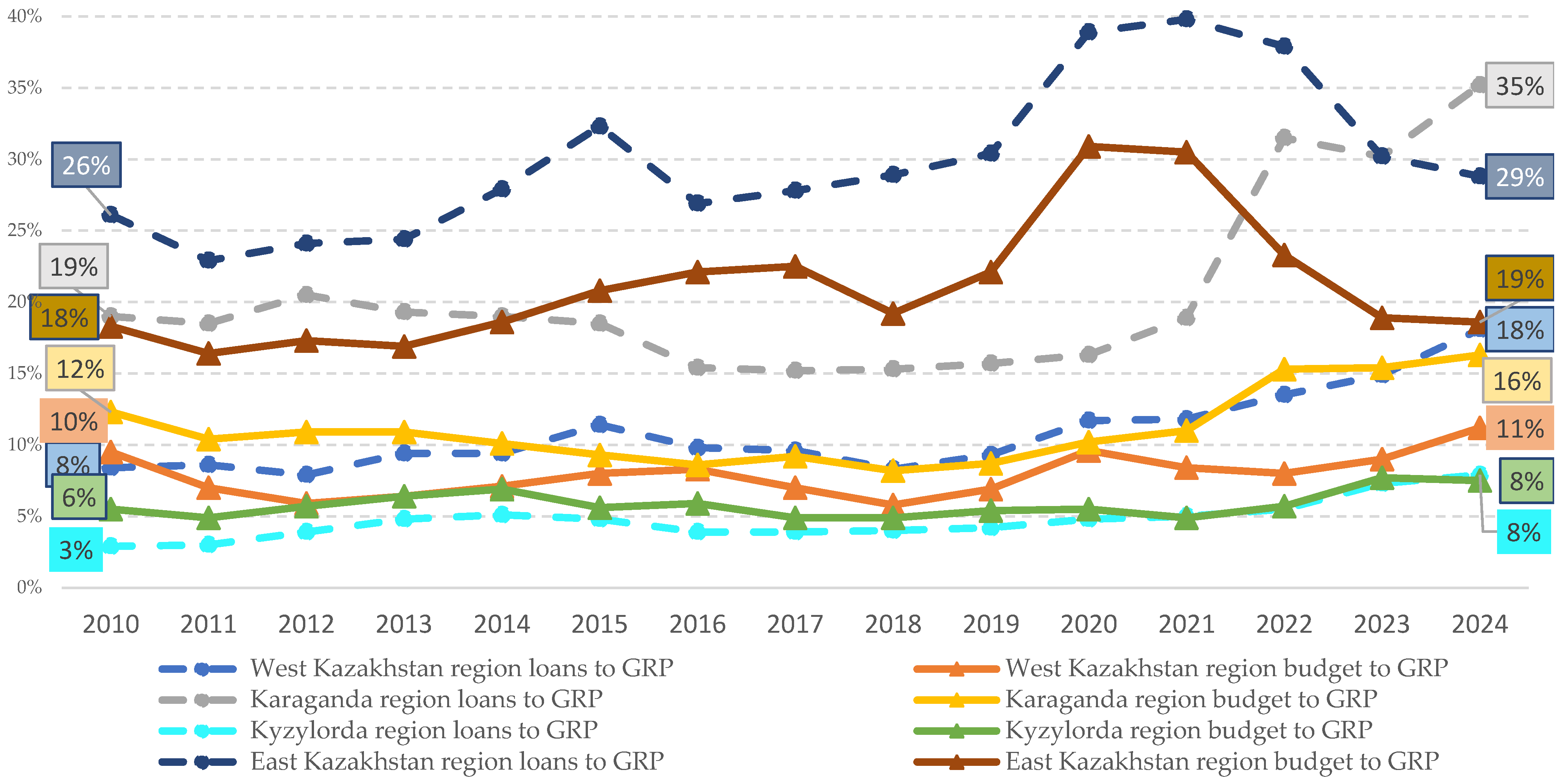 Economies 14 00037 g009