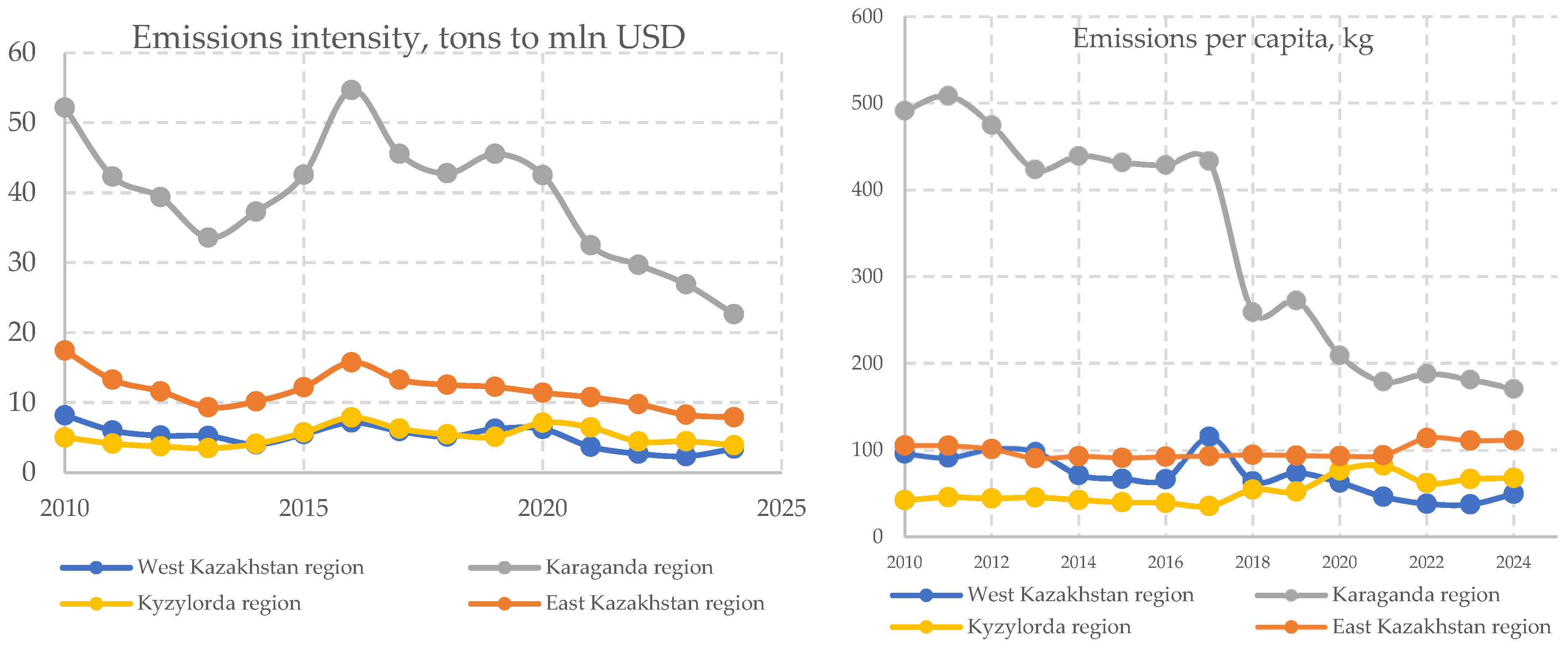 Economies 14 00037 g010
