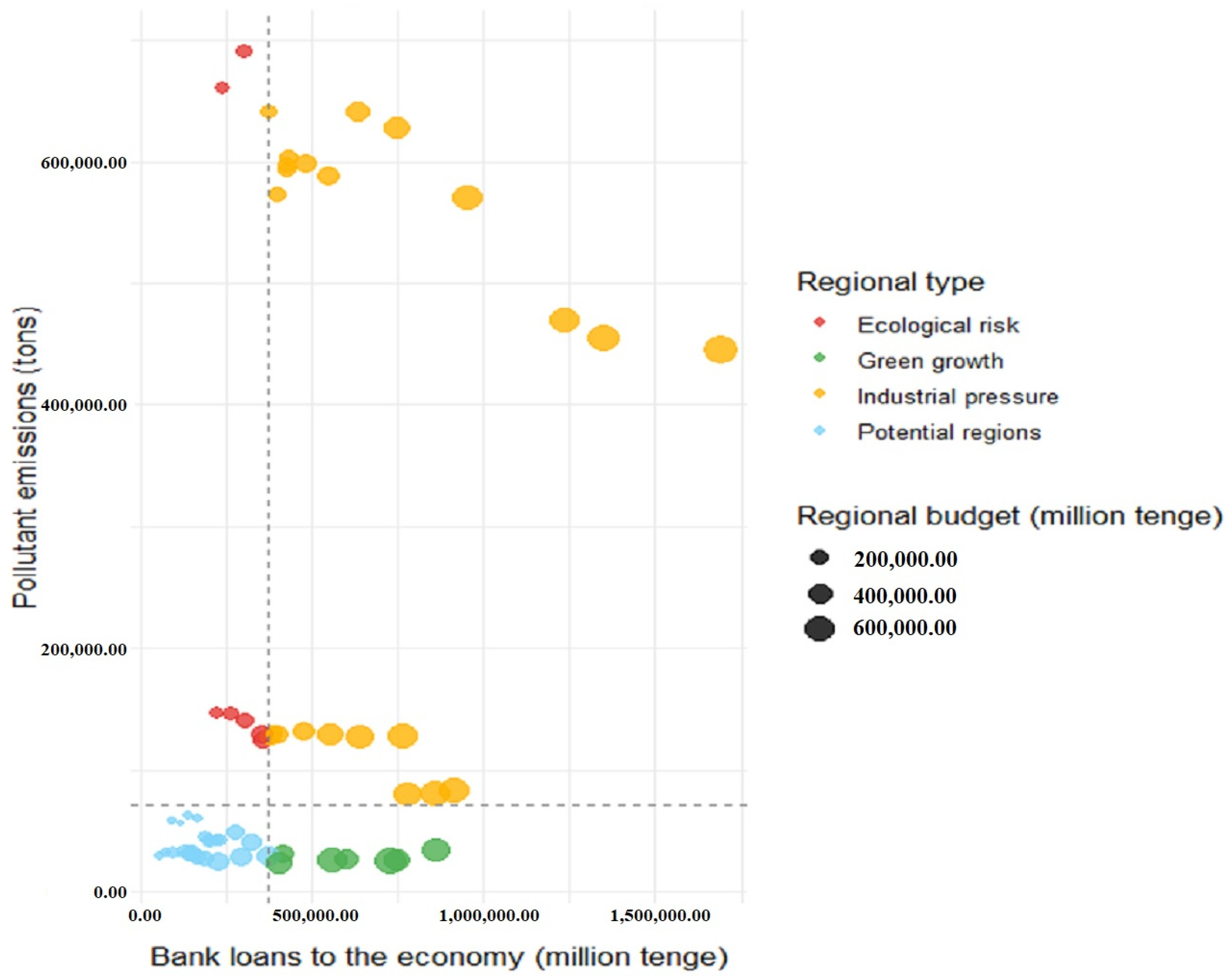 Economies 14 00037 g012