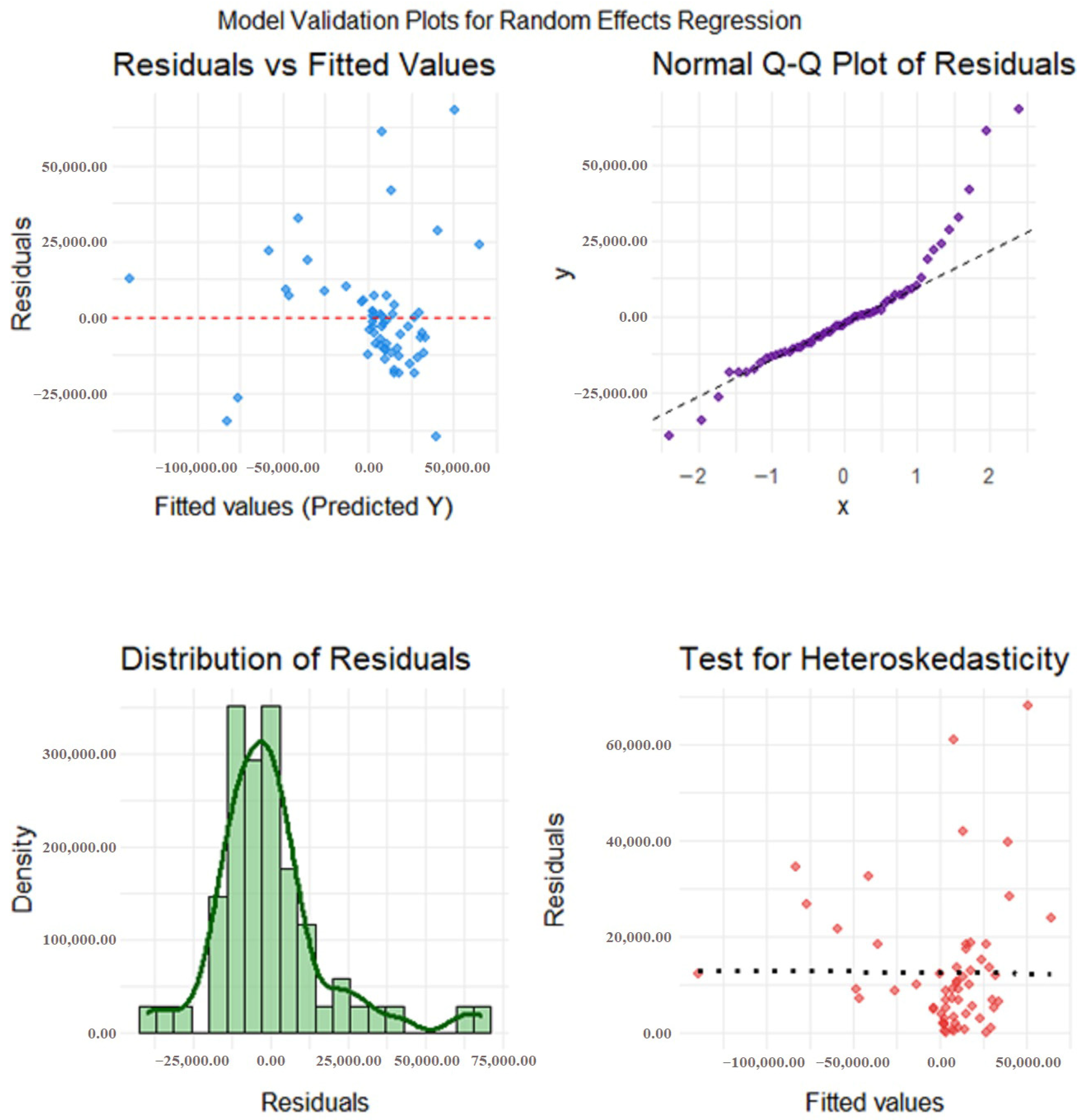Economies 14 00037 g013