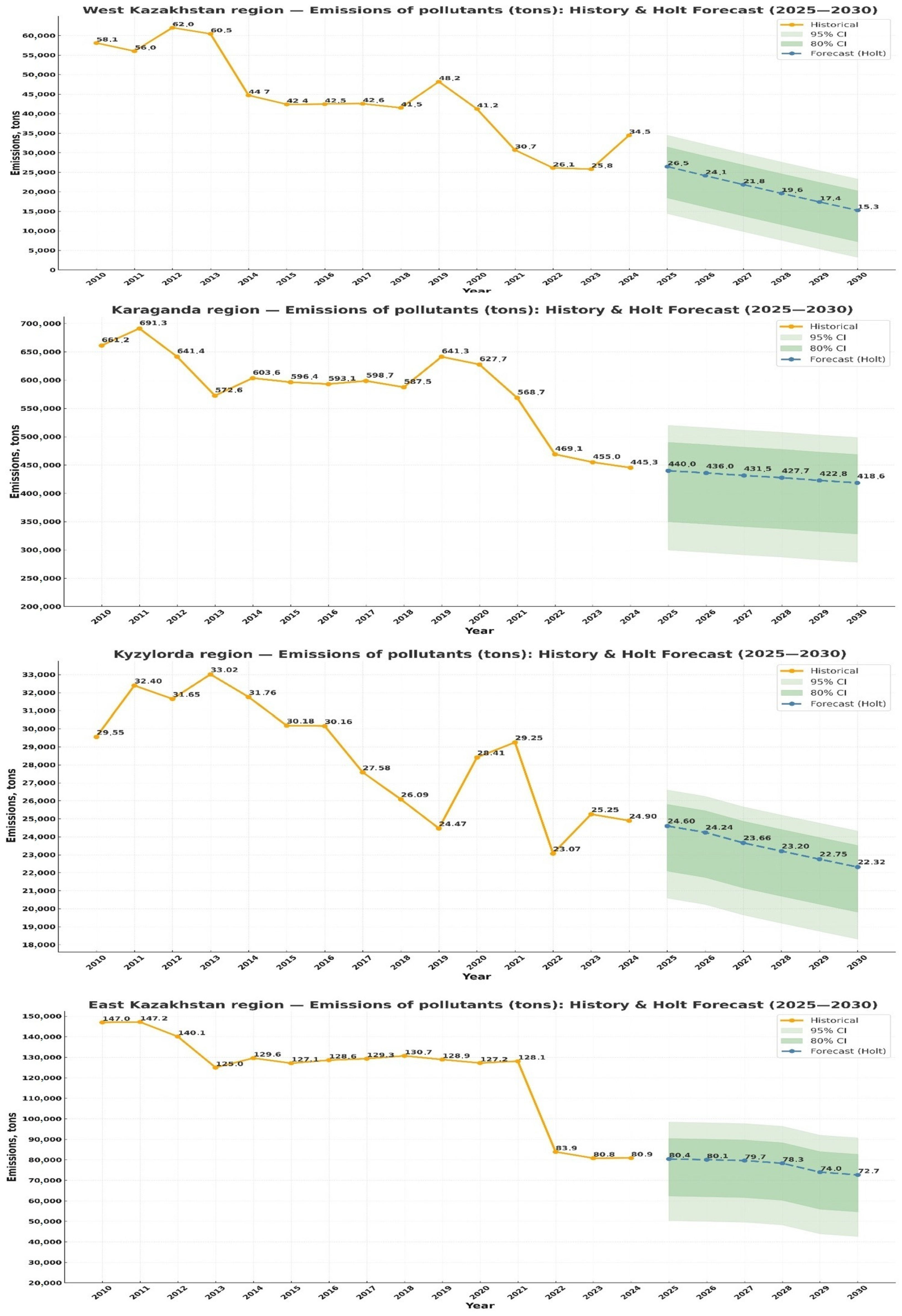 Economies 14 00037 g014