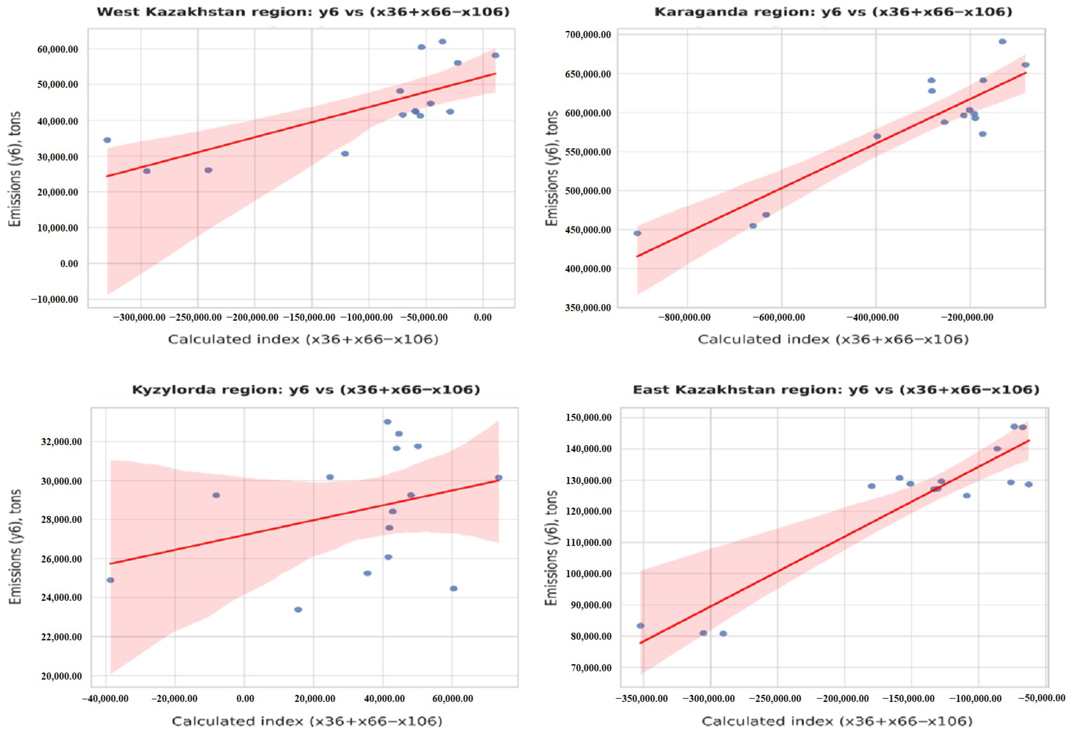 Economies 14 00037 g015