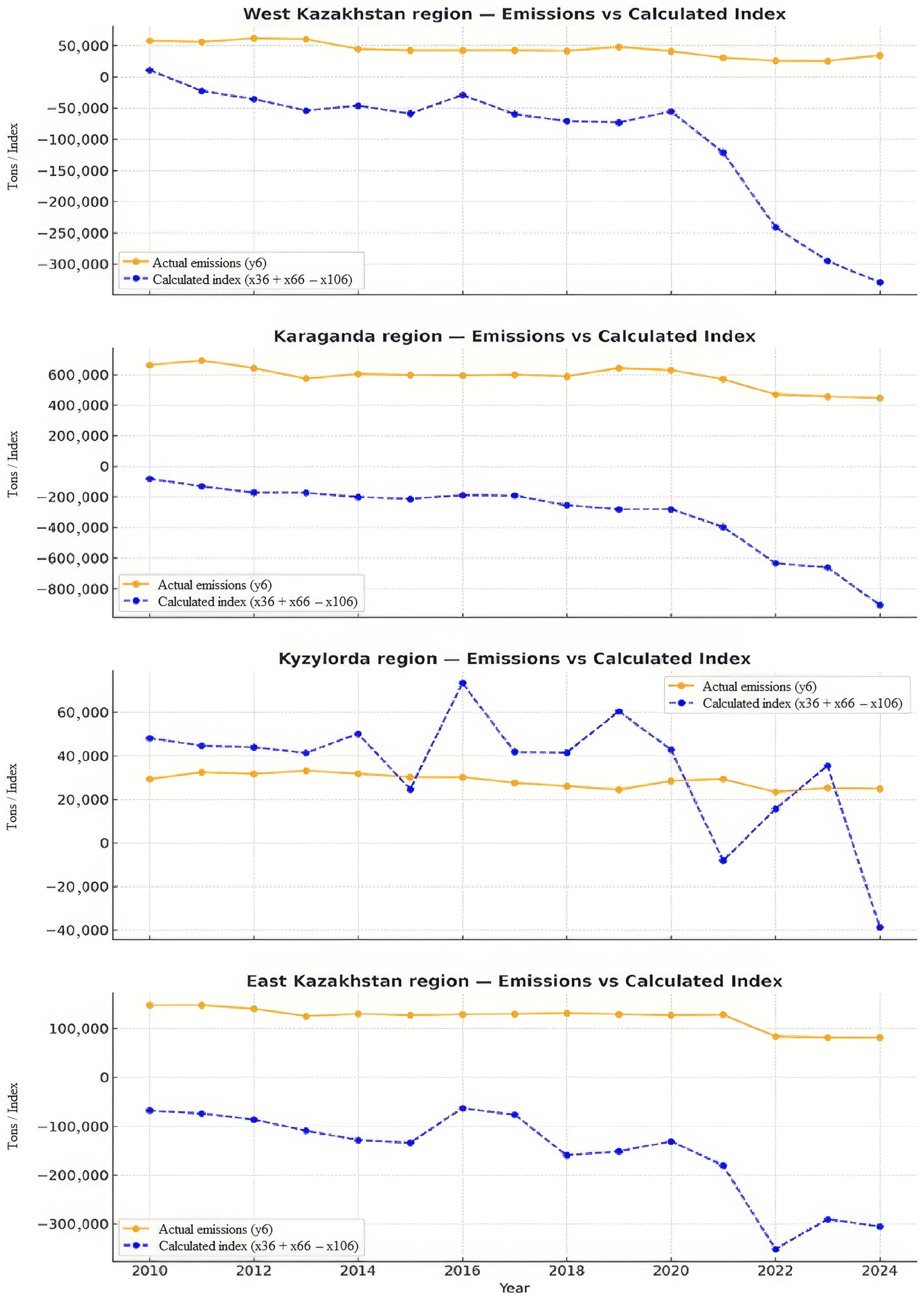 Economies 14 00037 g0a3