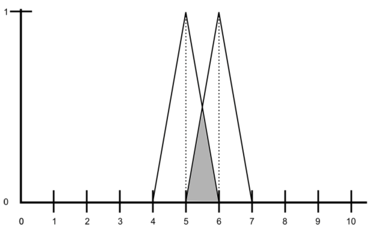 Education 03 00075 g004 1024