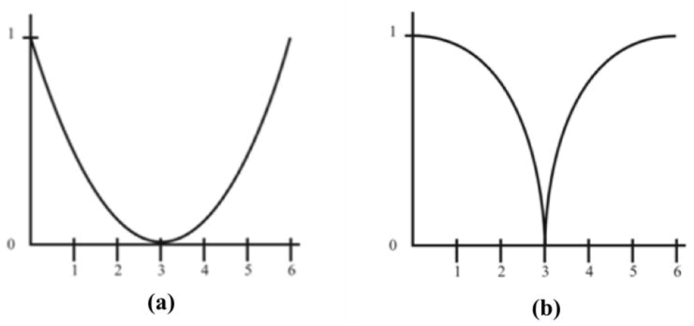 Education 03 00075 g007 1024